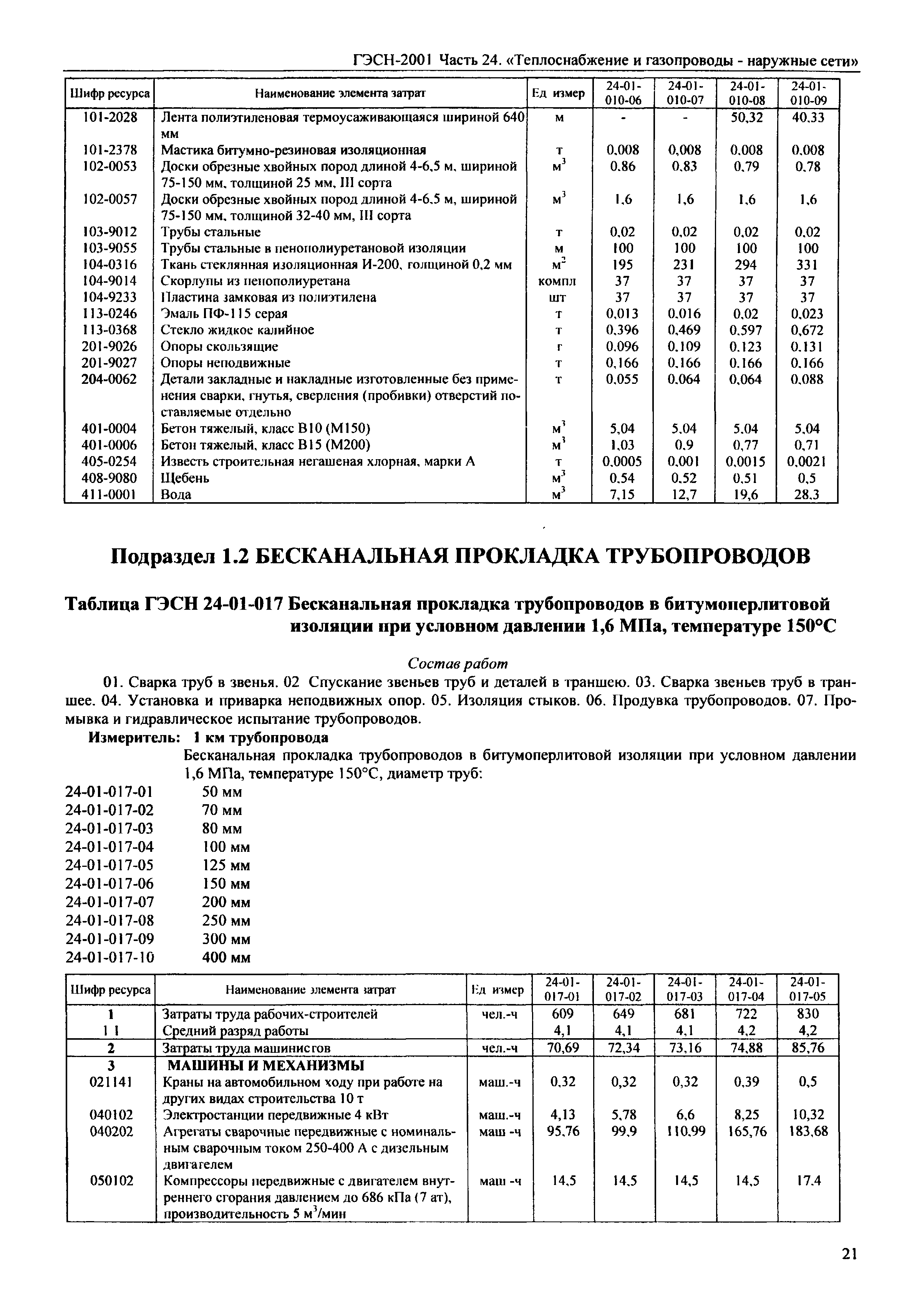 ГЭСН 2001-24