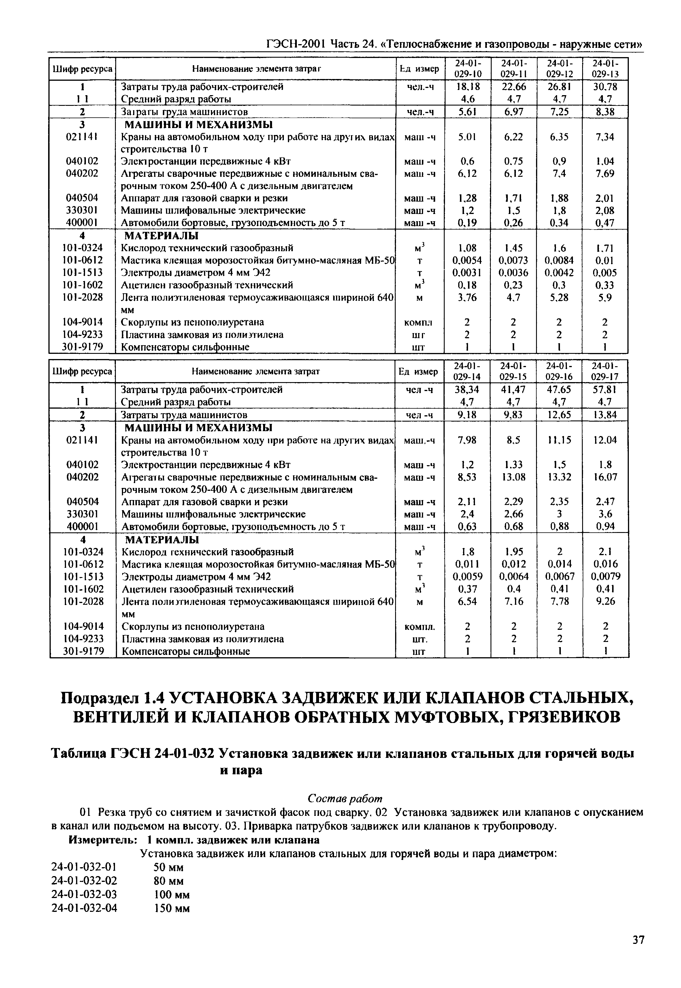 ГЭСН 2001-24
