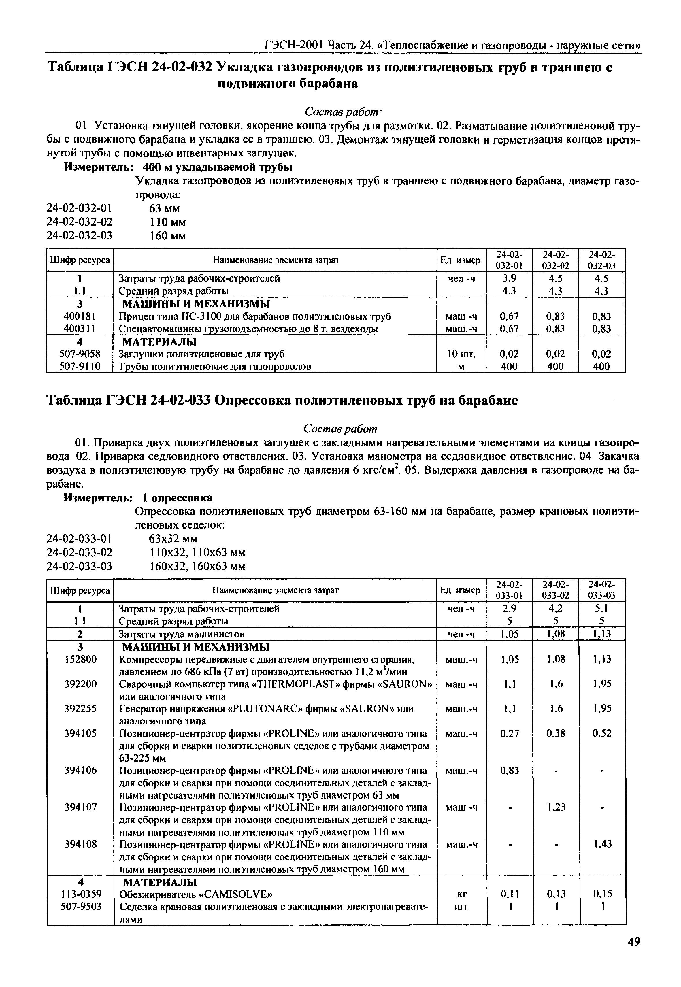 ГЭСН 2001-24