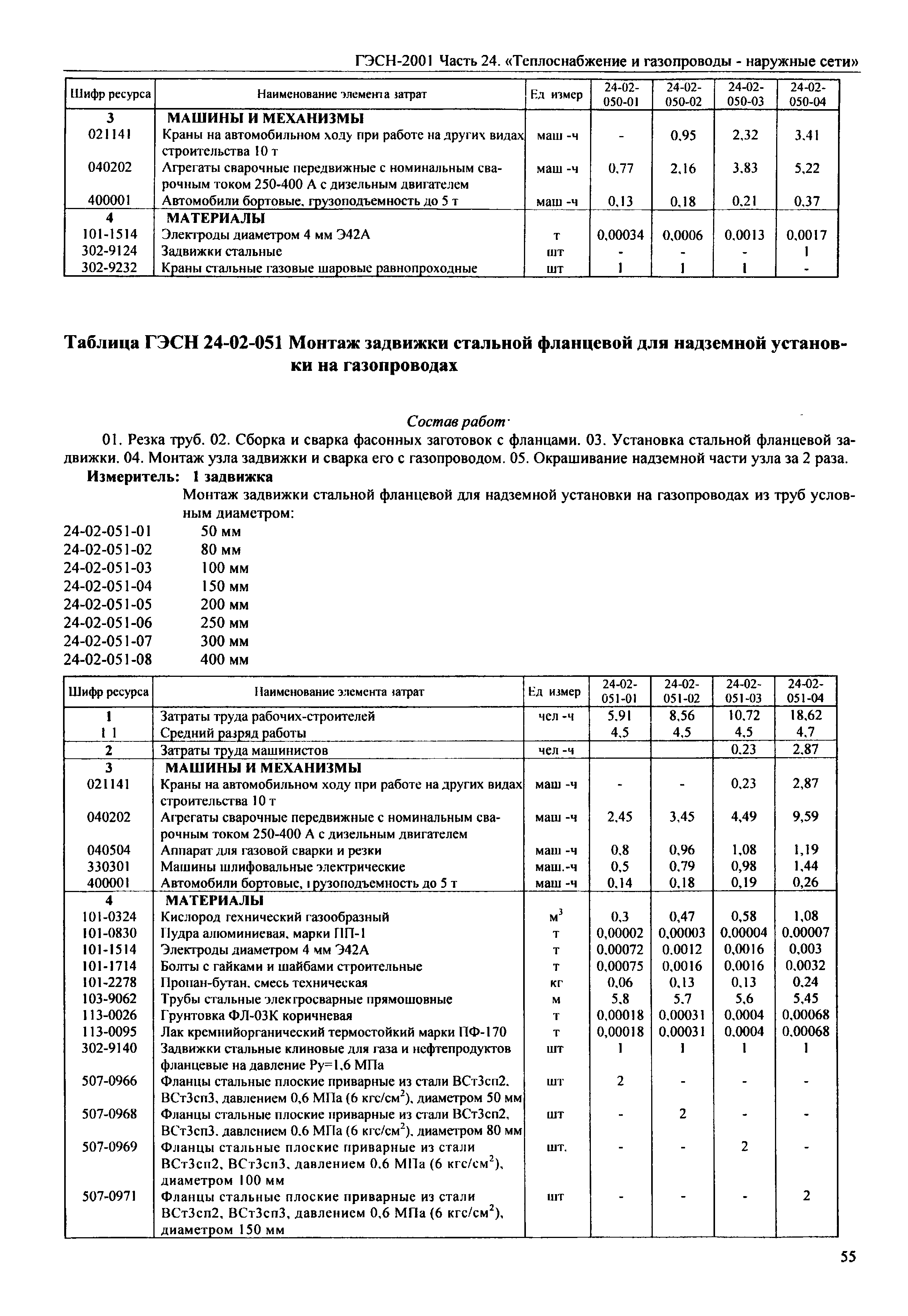 ГЭСН 2001-24
