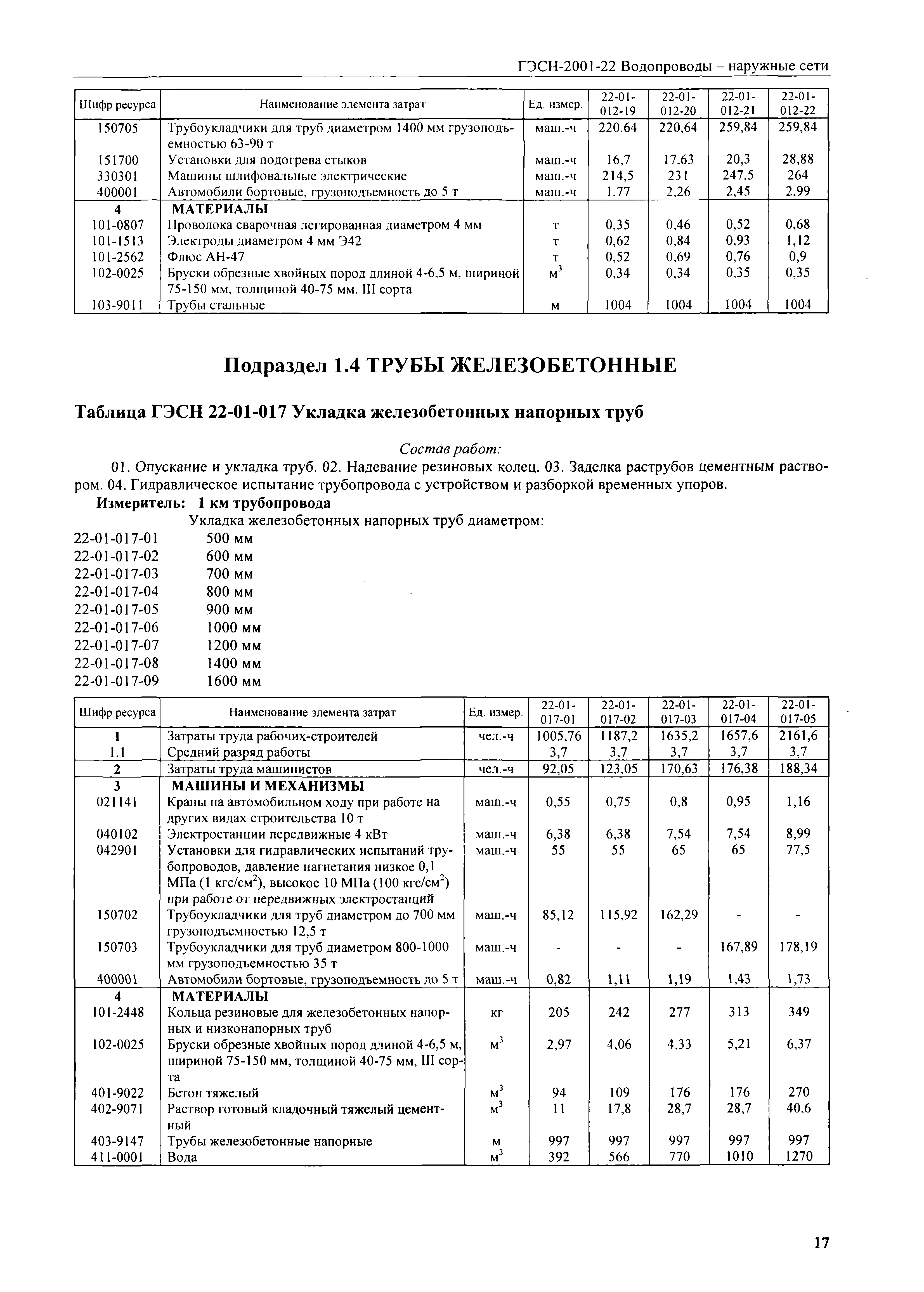 ГЭСН 2001-22