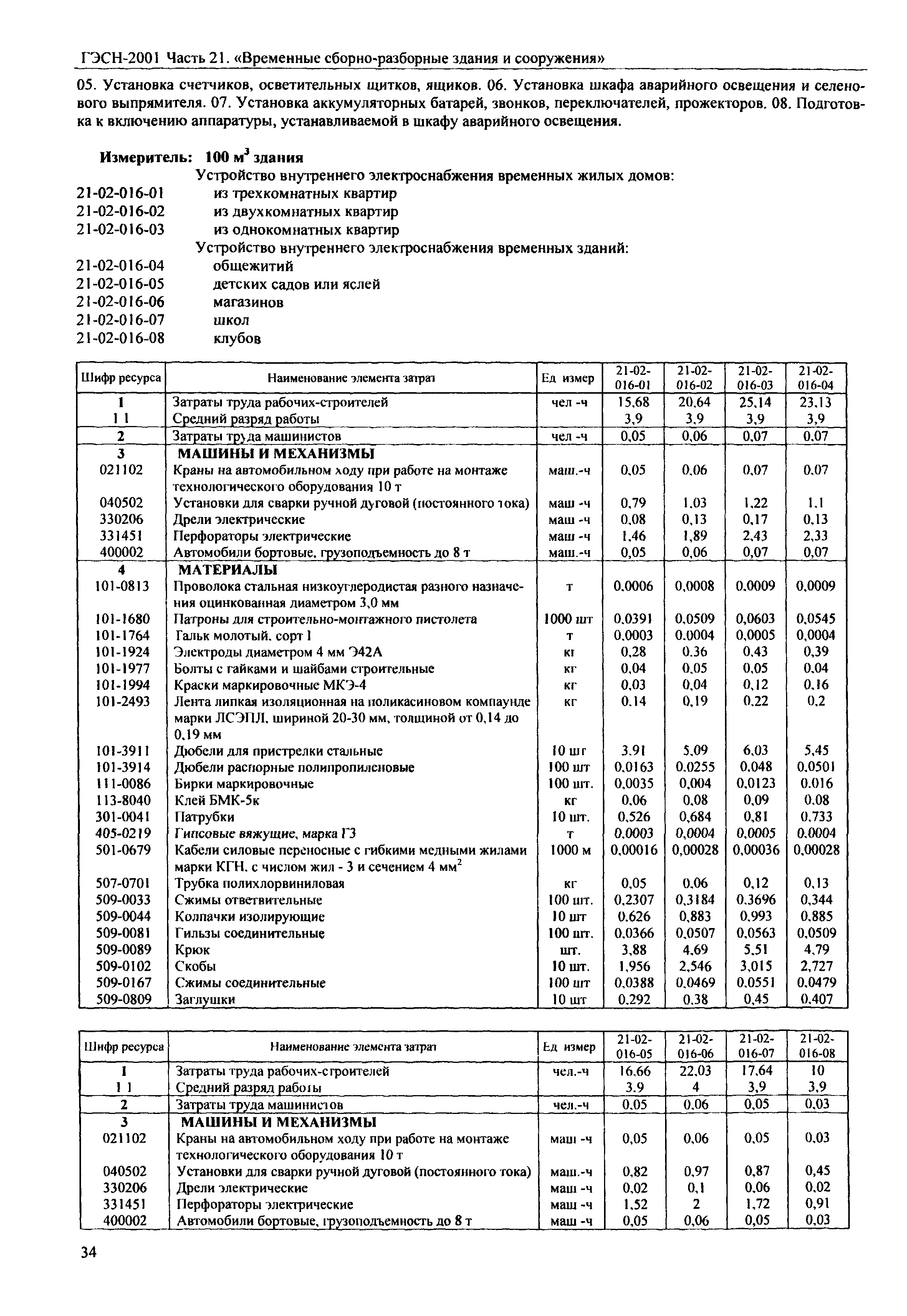 ГЭСН 2001-21
