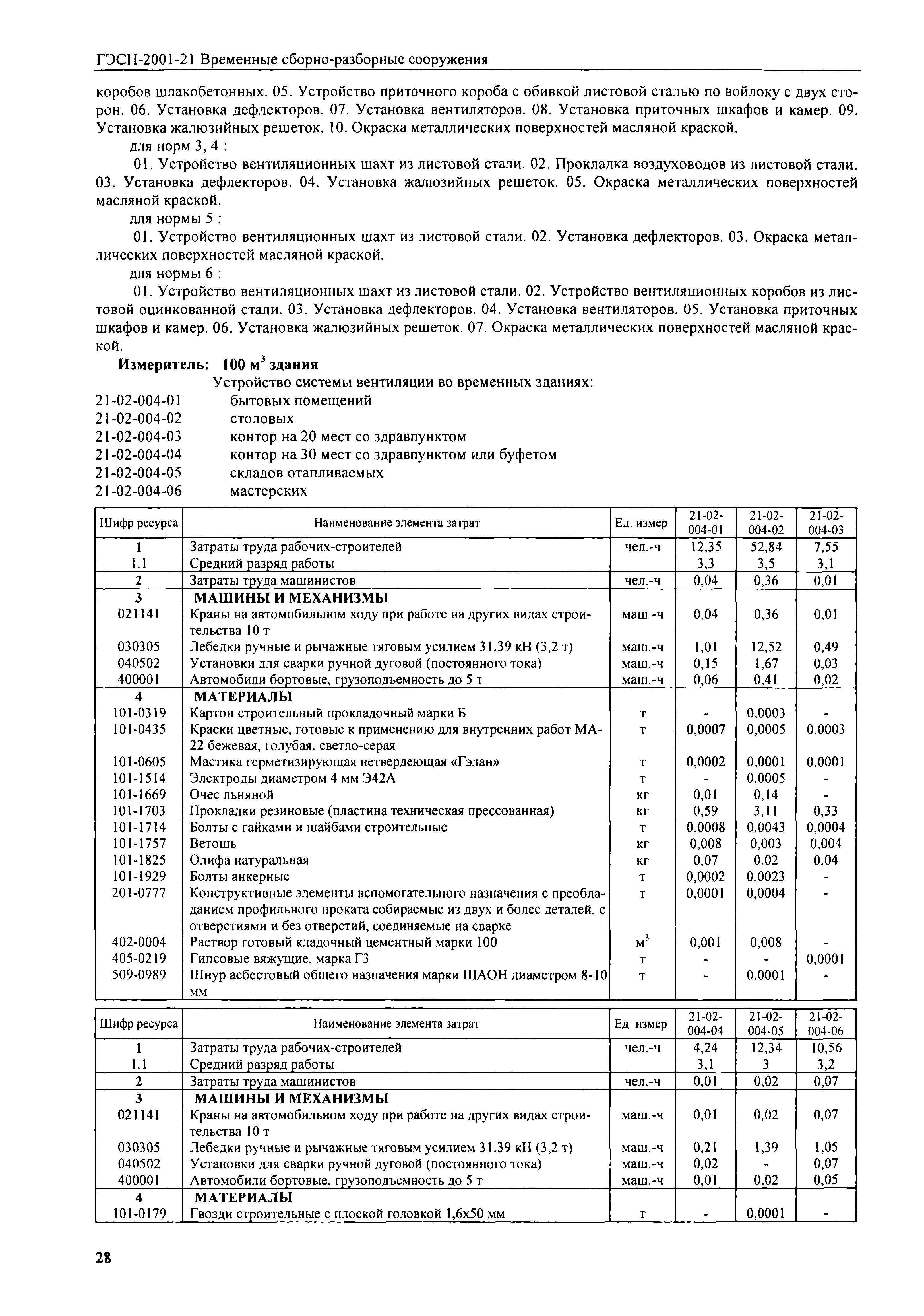 ГЭСН 2001-21