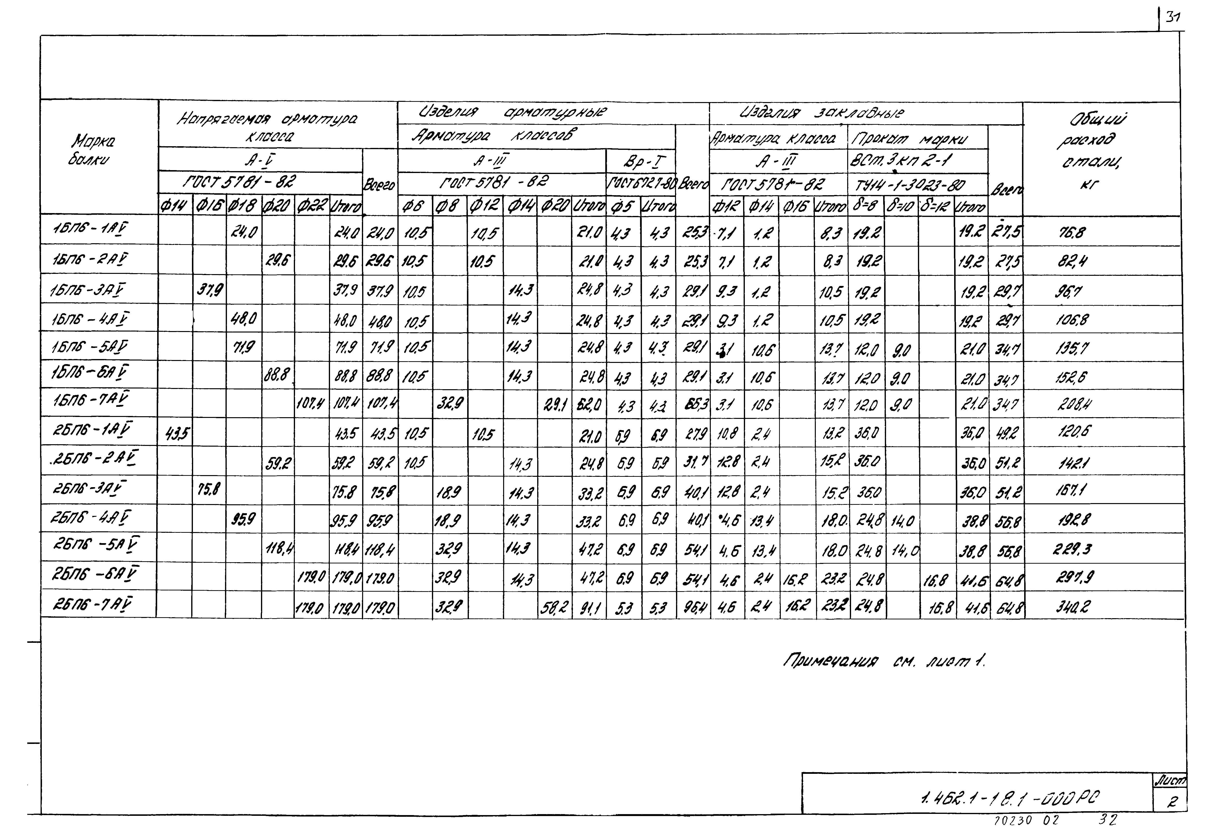 Серия 1.462.1-18