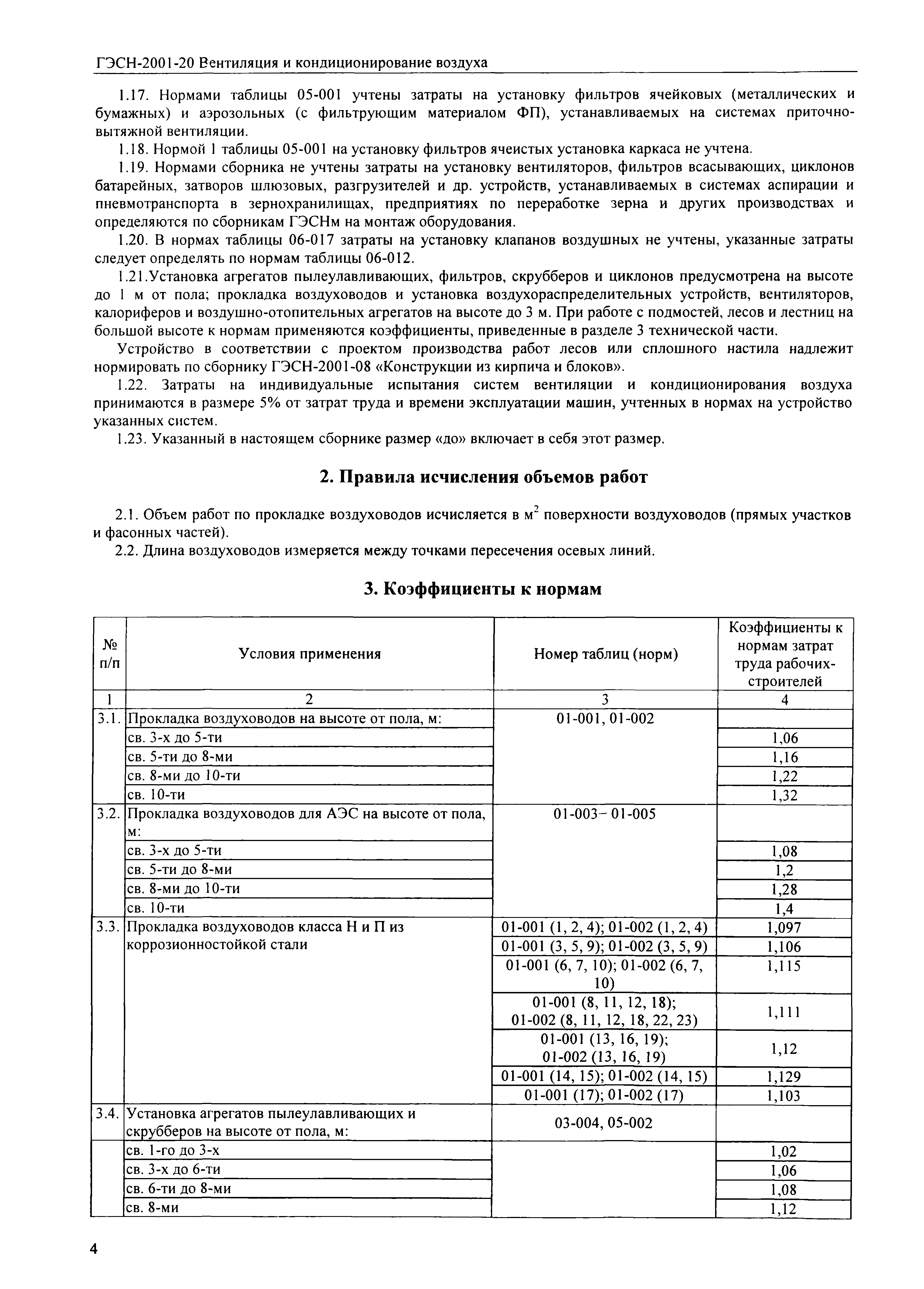 ГЭСН 2001-20
