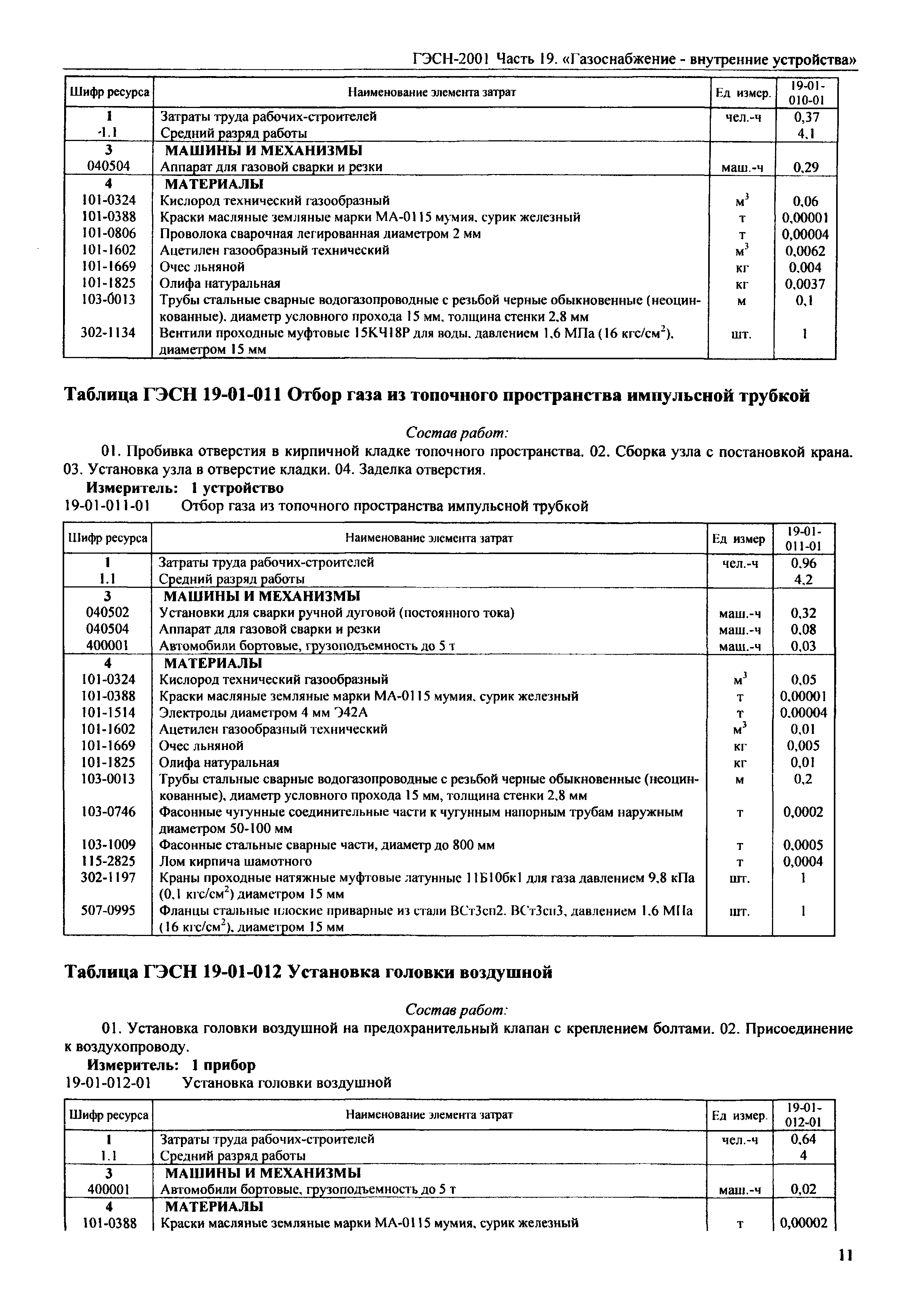 ГЭСН 2001-19