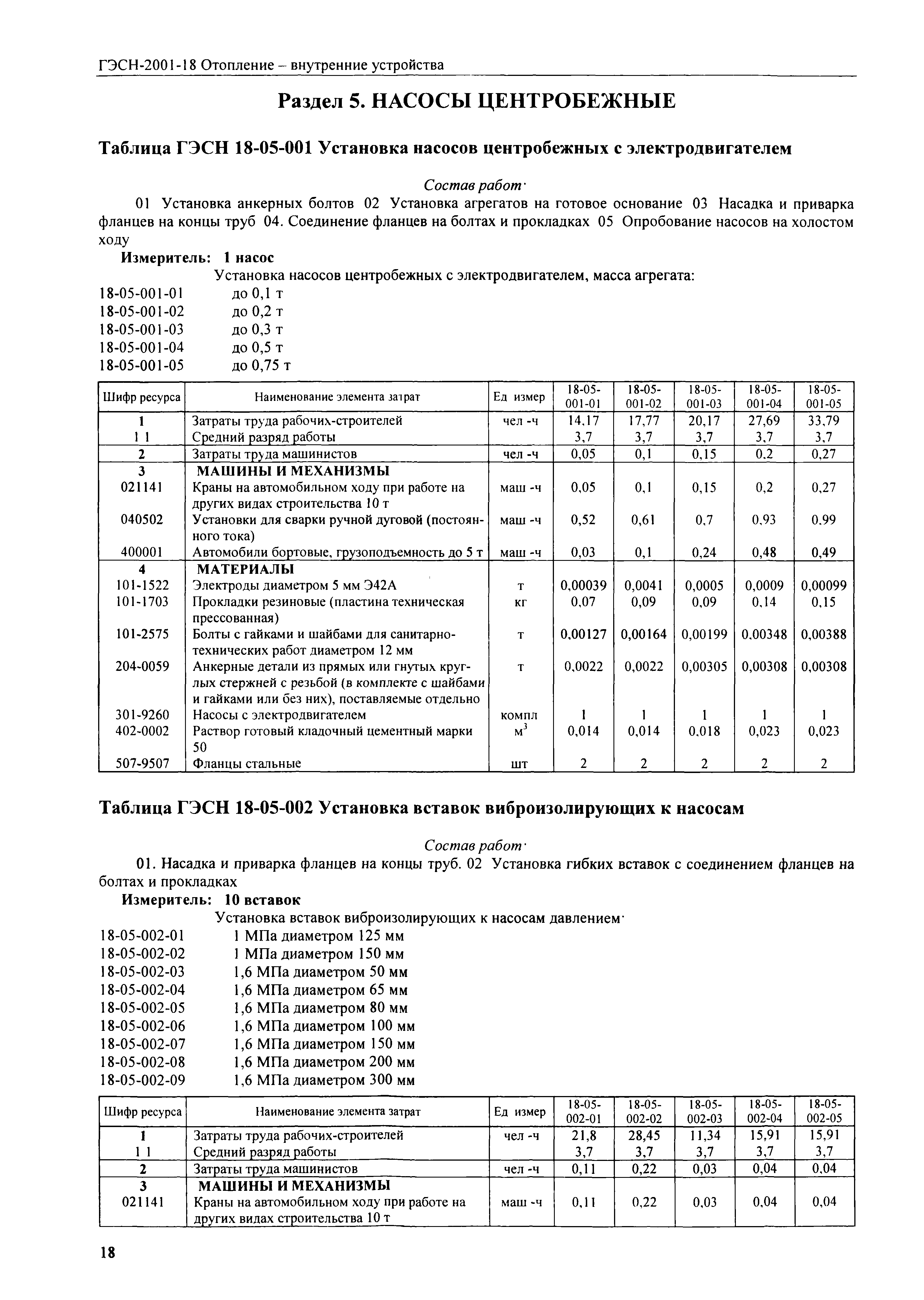 ГЭСН 2001-18