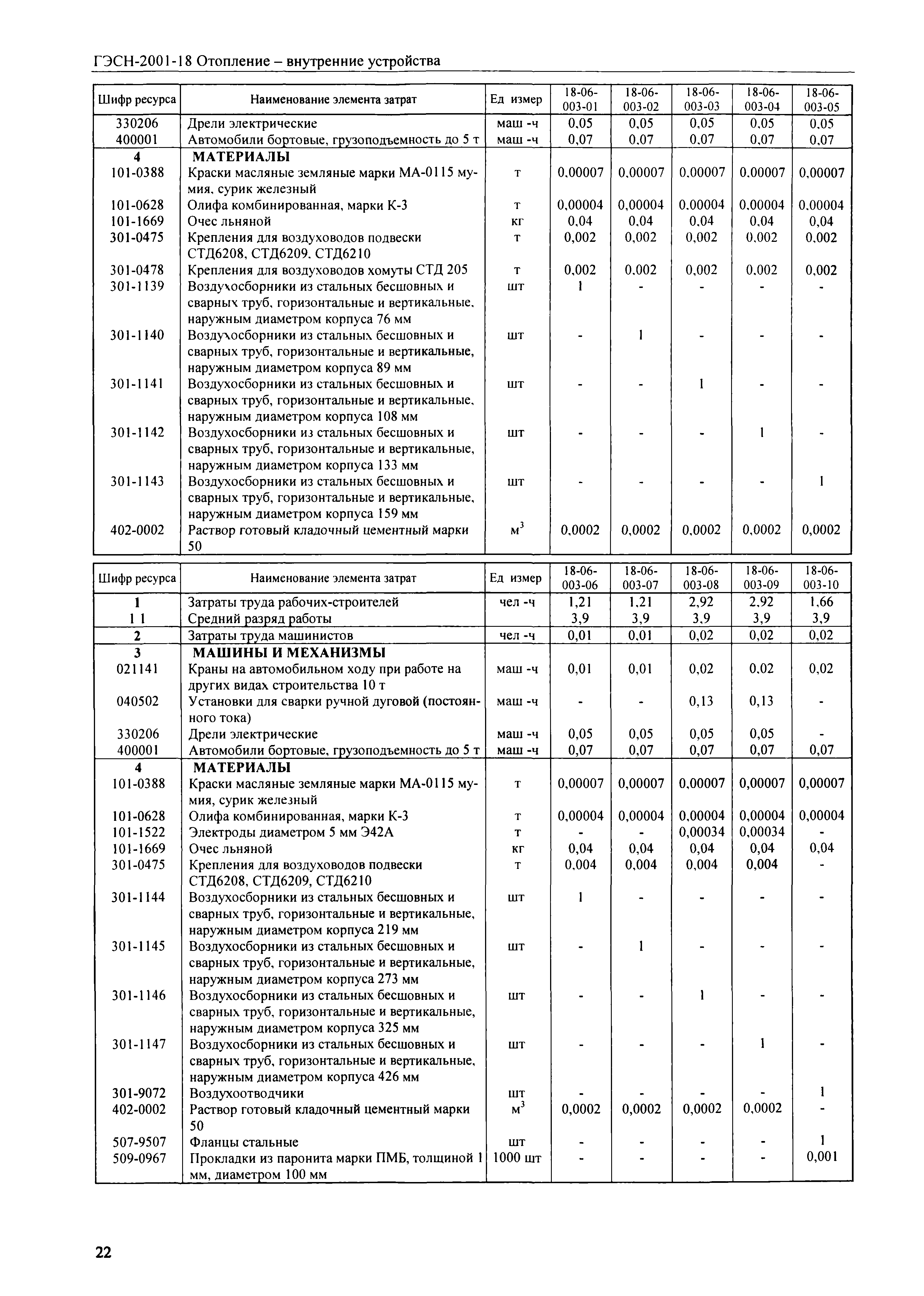 ГЭСН 2001-18