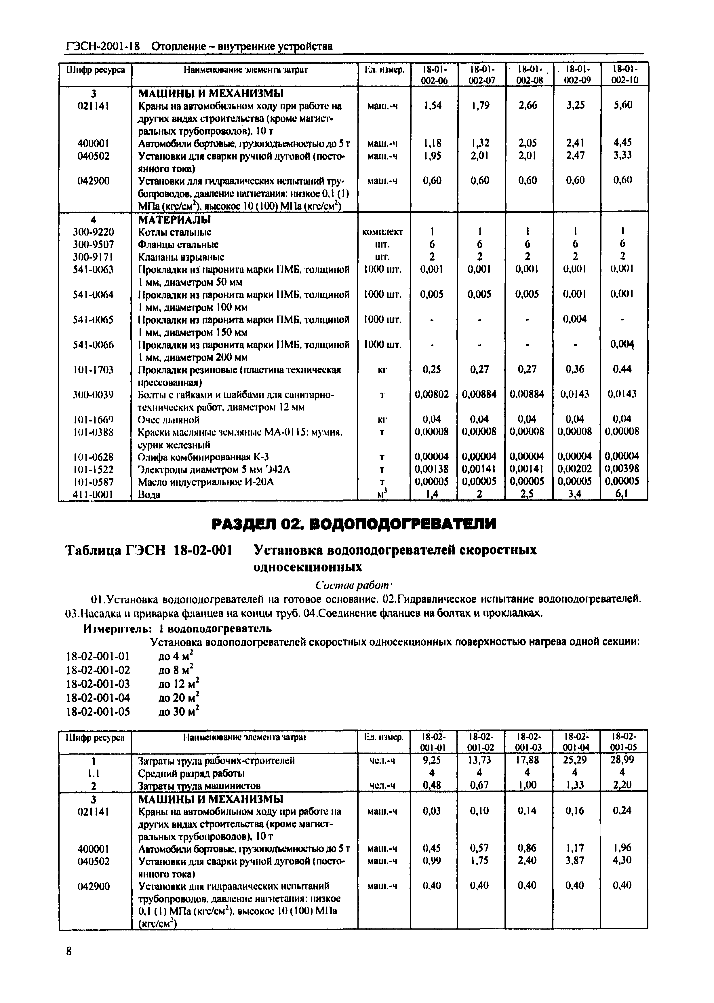 ГЭСН 2001-18