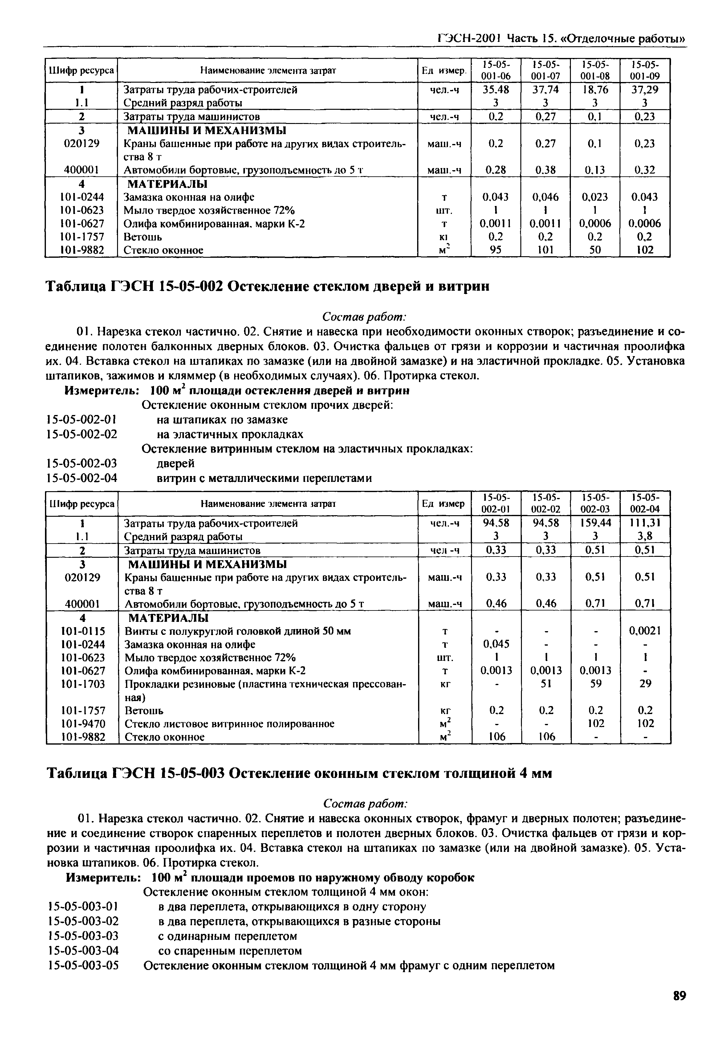 ГЭСН 2001-15