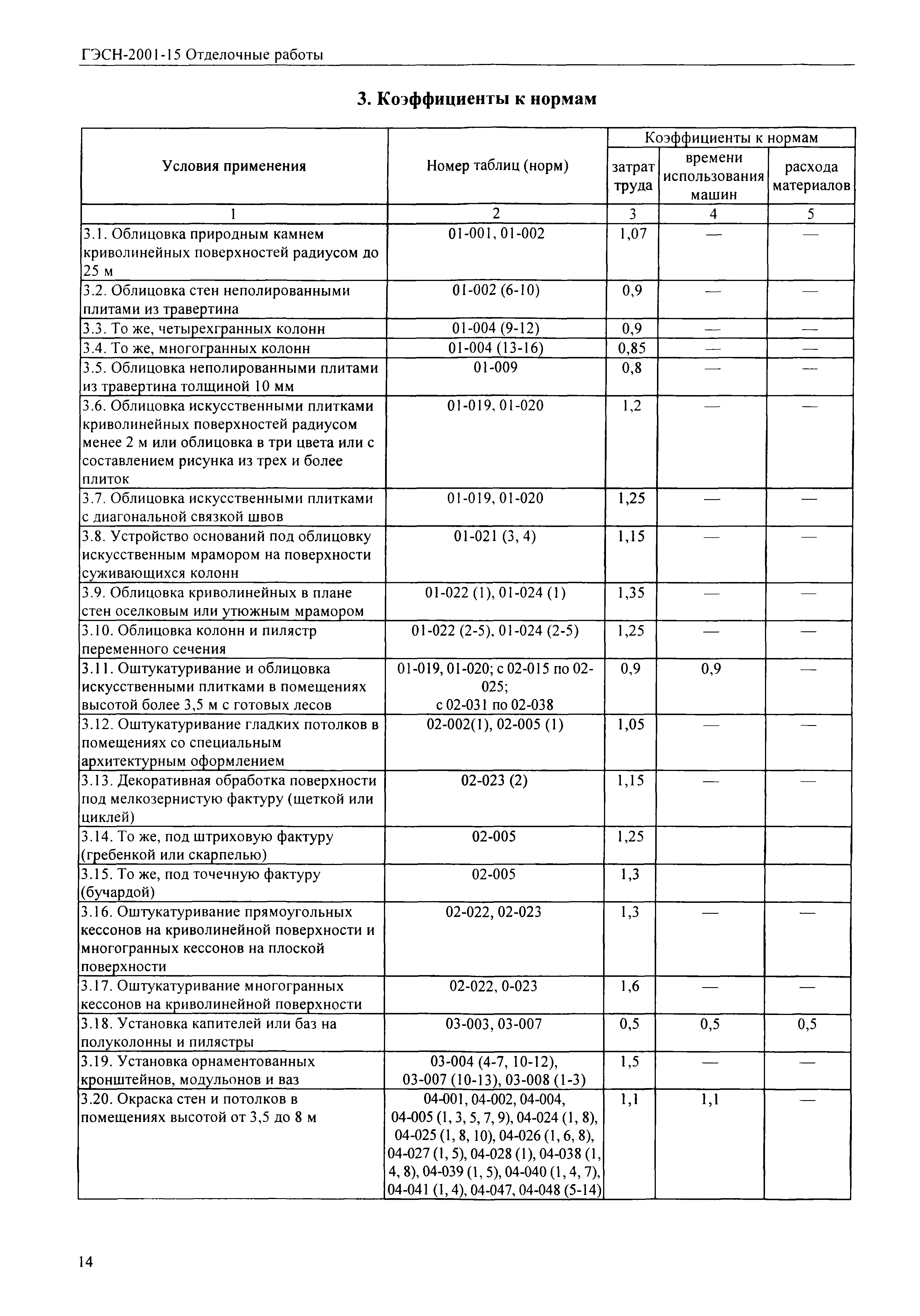 ГЭСН 2001-15