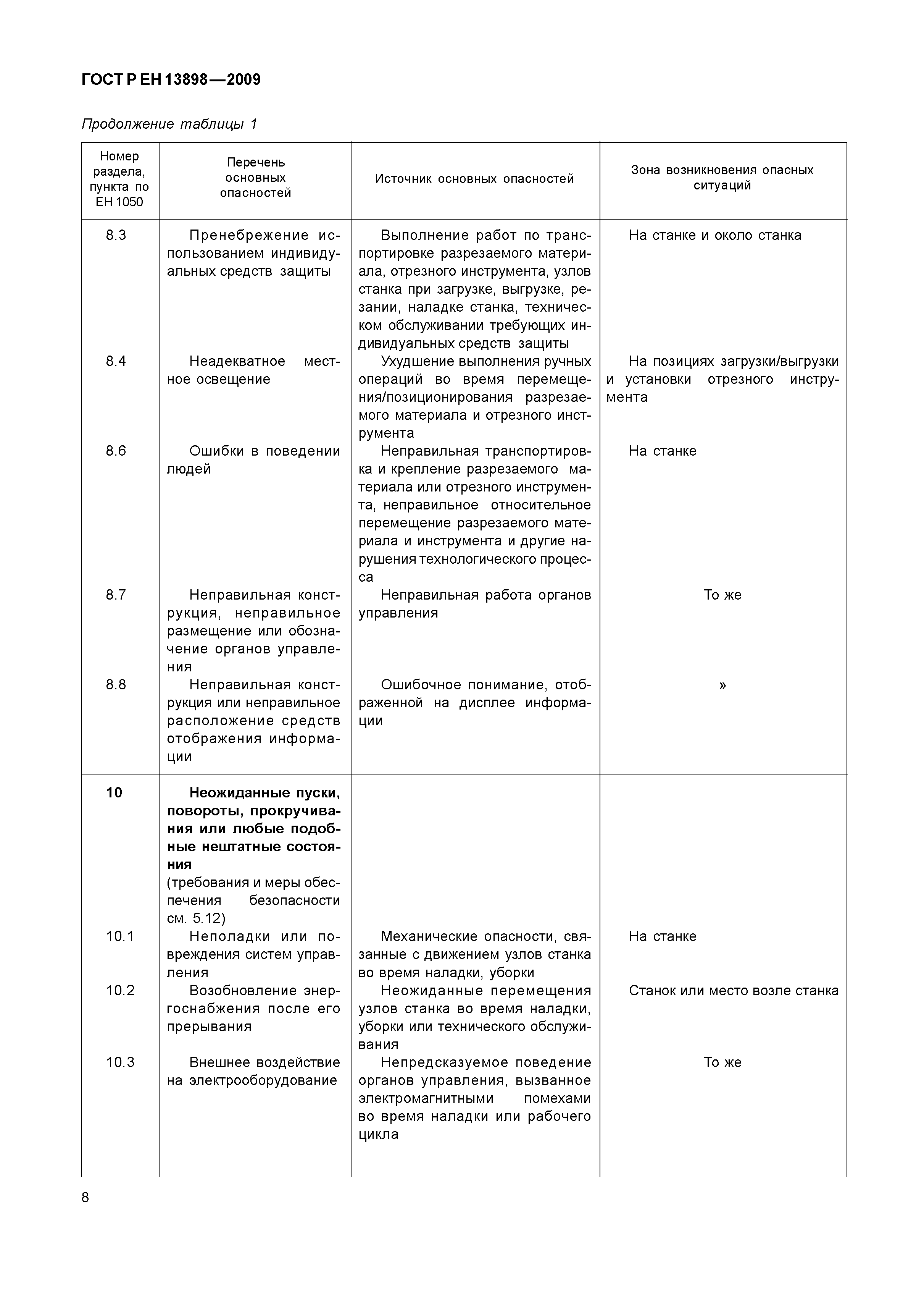 ГОСТ Р ЕН 13898-2009