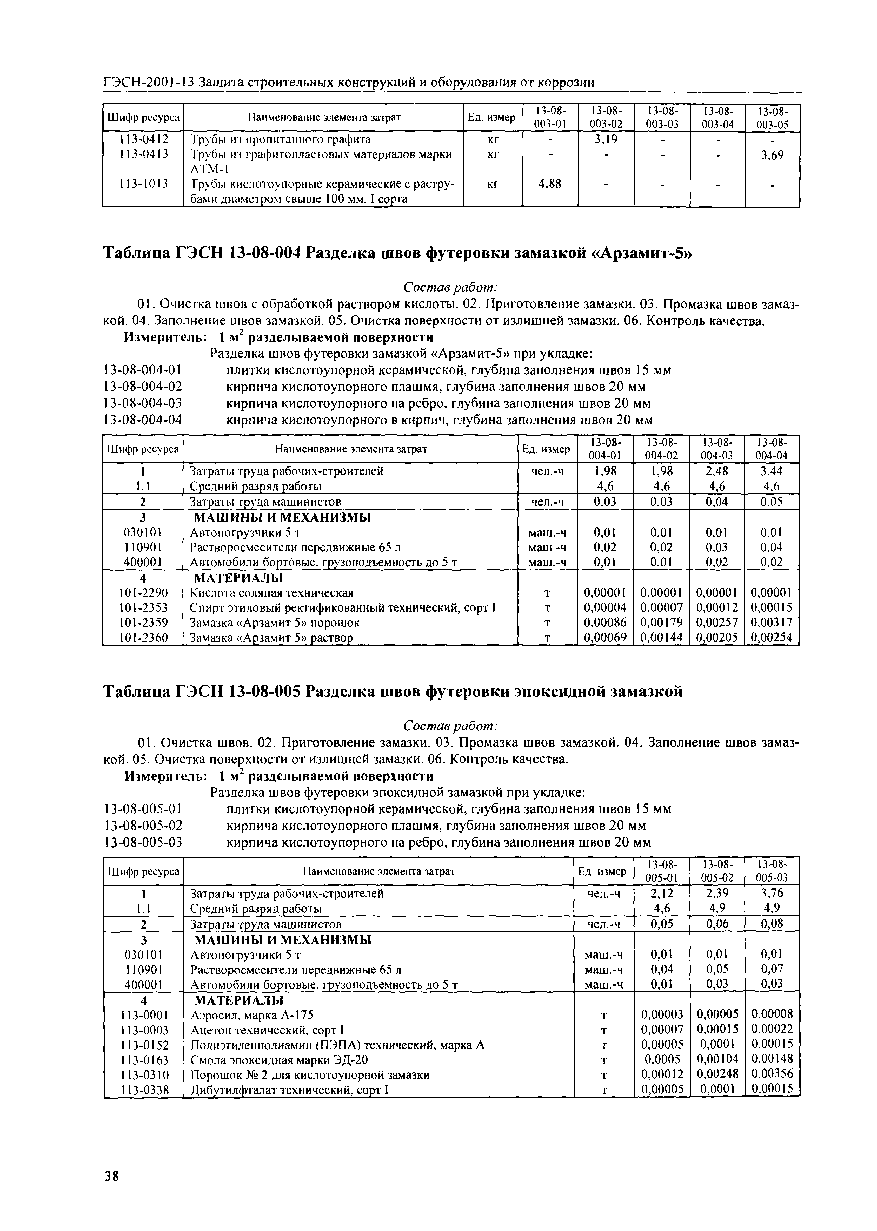 ГЭСН 2001-13