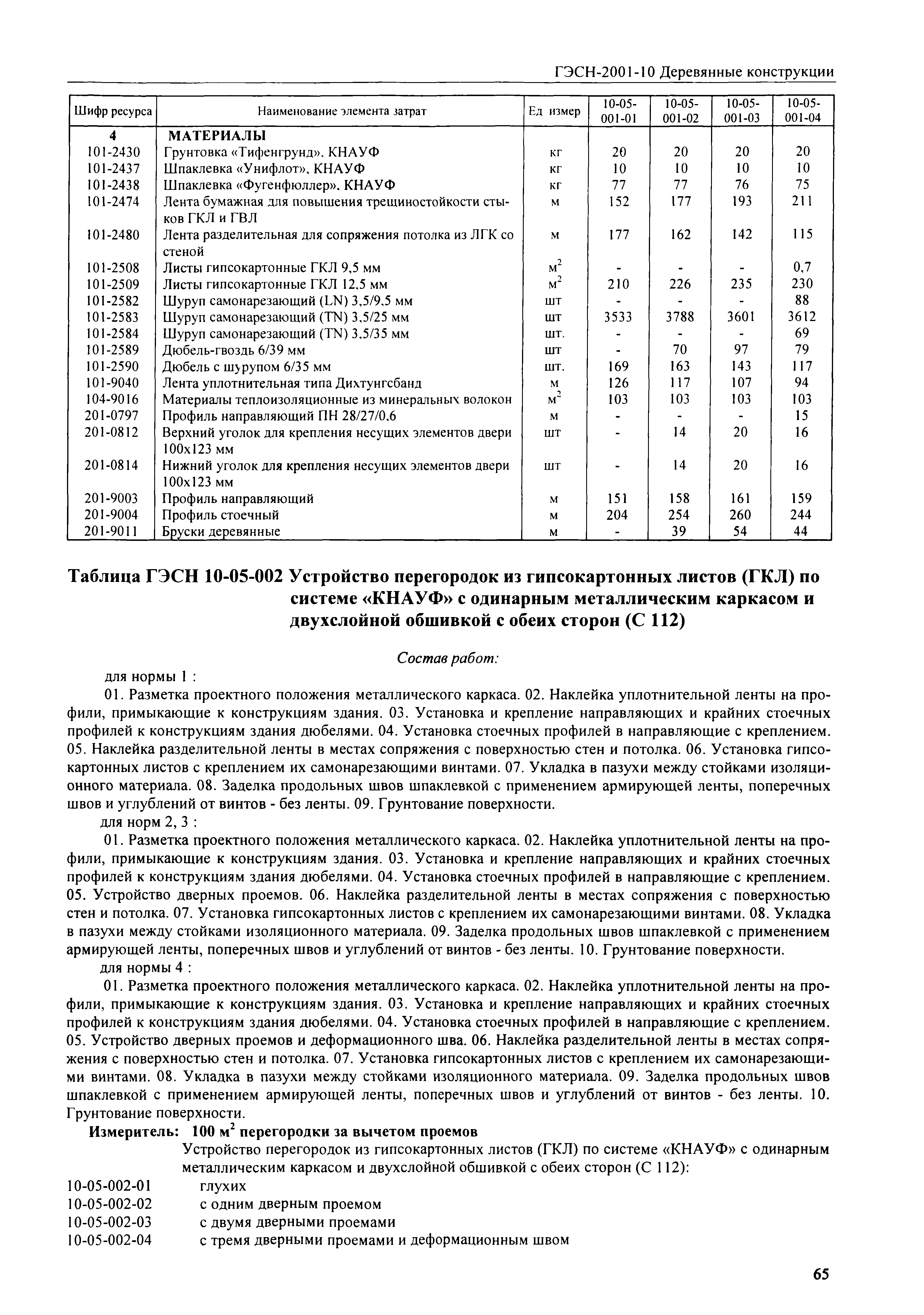 ГЭСН 2001-10