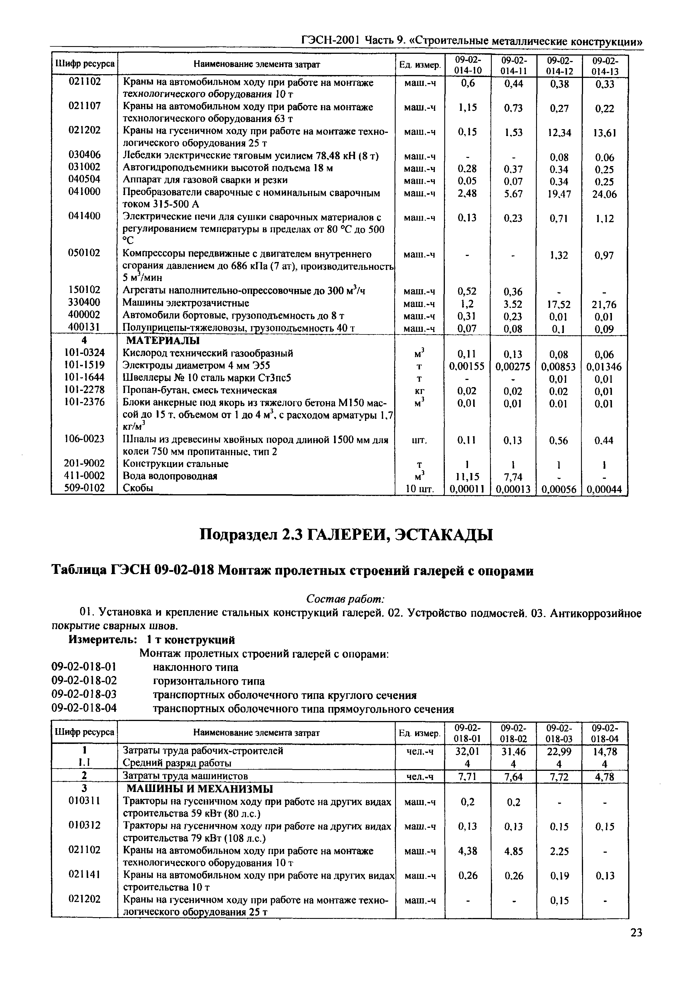 ГЭСН 2001-09