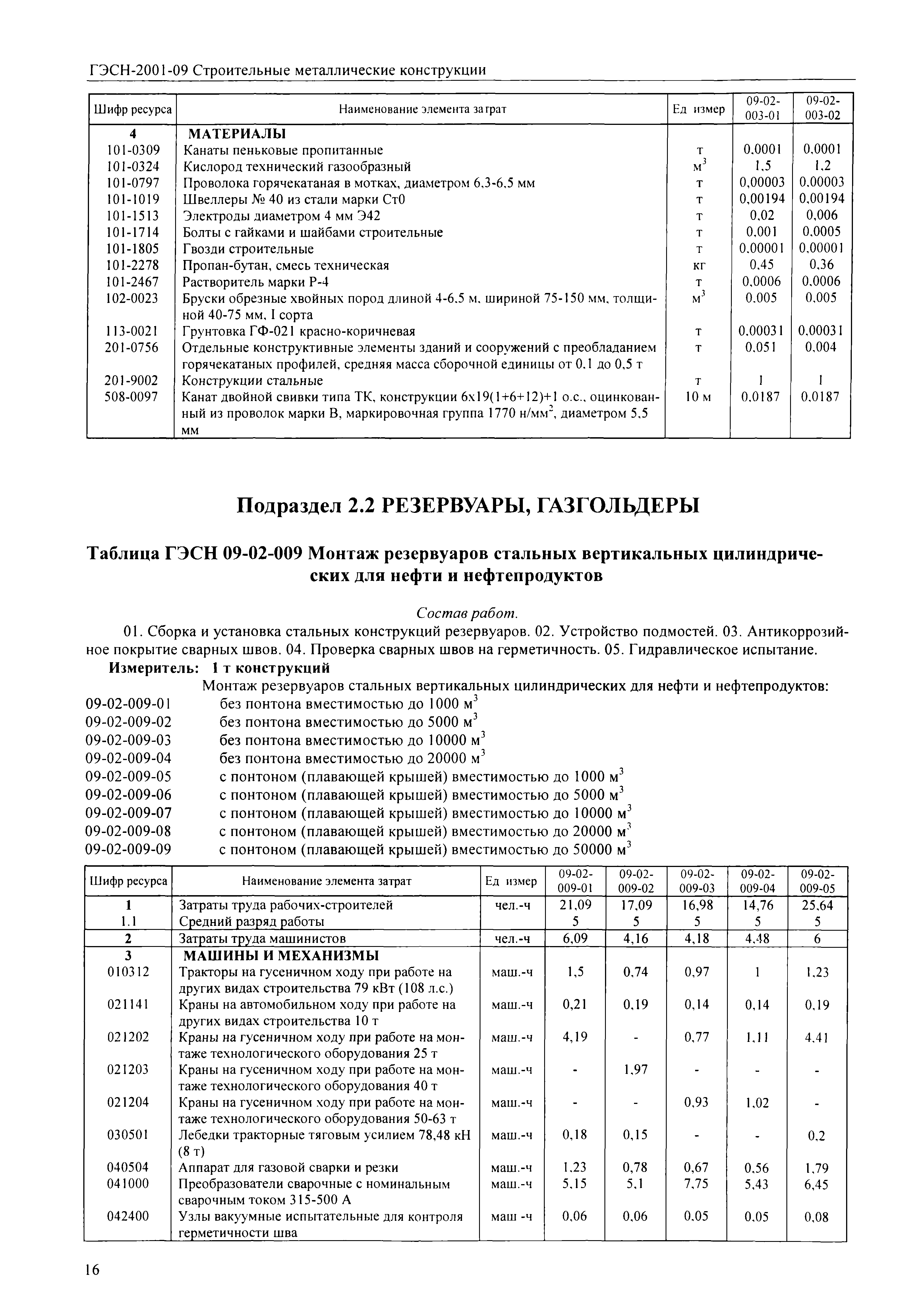 ГЭСН 2001-09