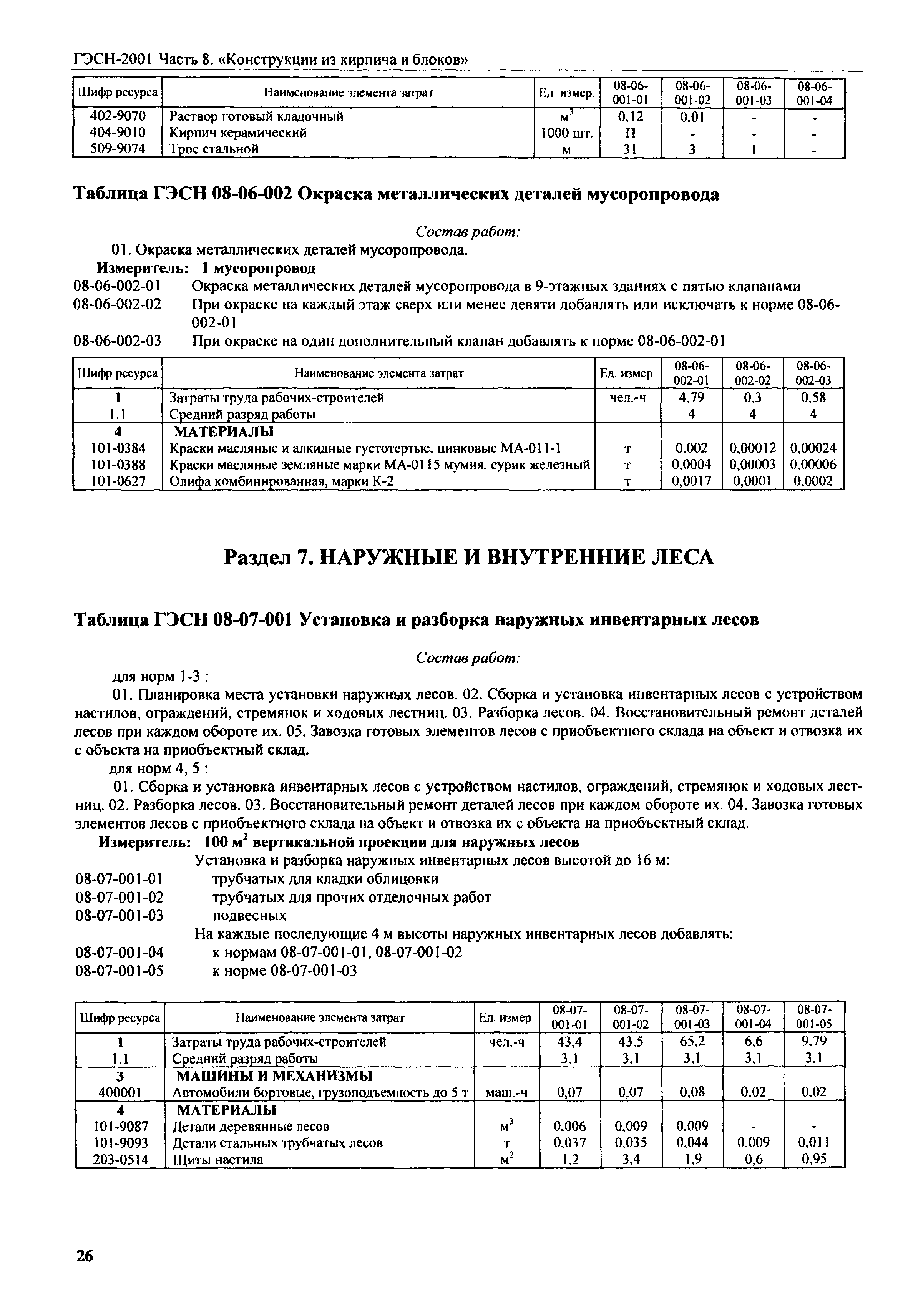 ГЭСН 2001-08