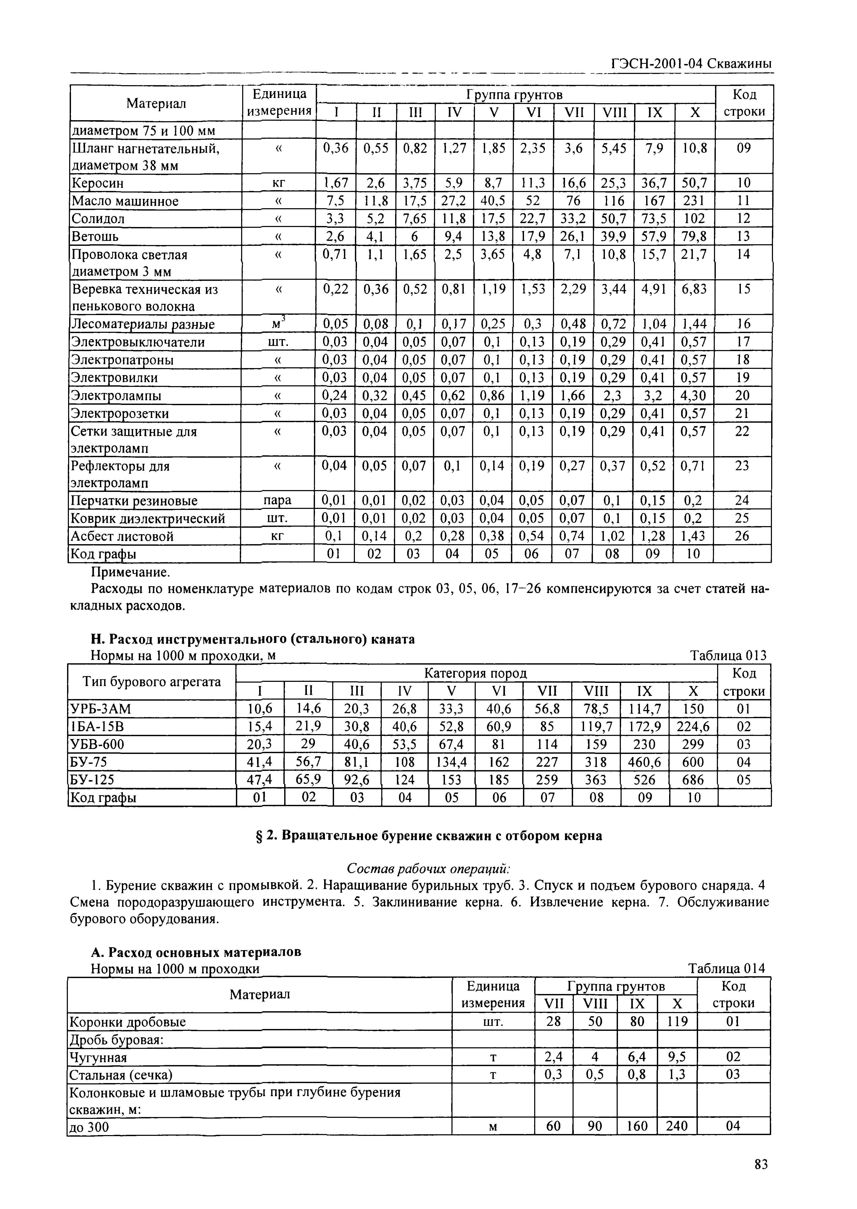 ГЭСН 2001-04