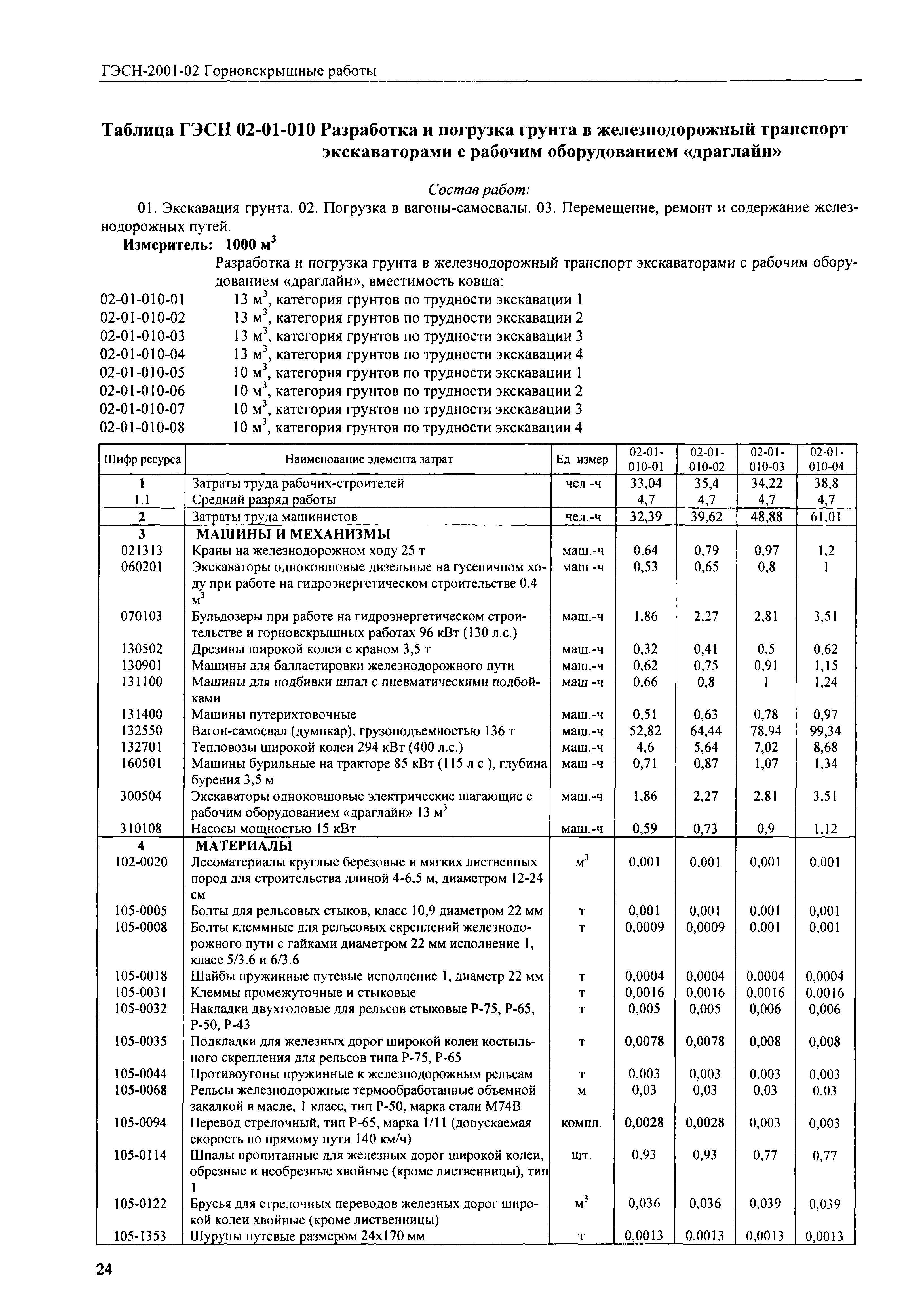 ГЭСН 2001-02