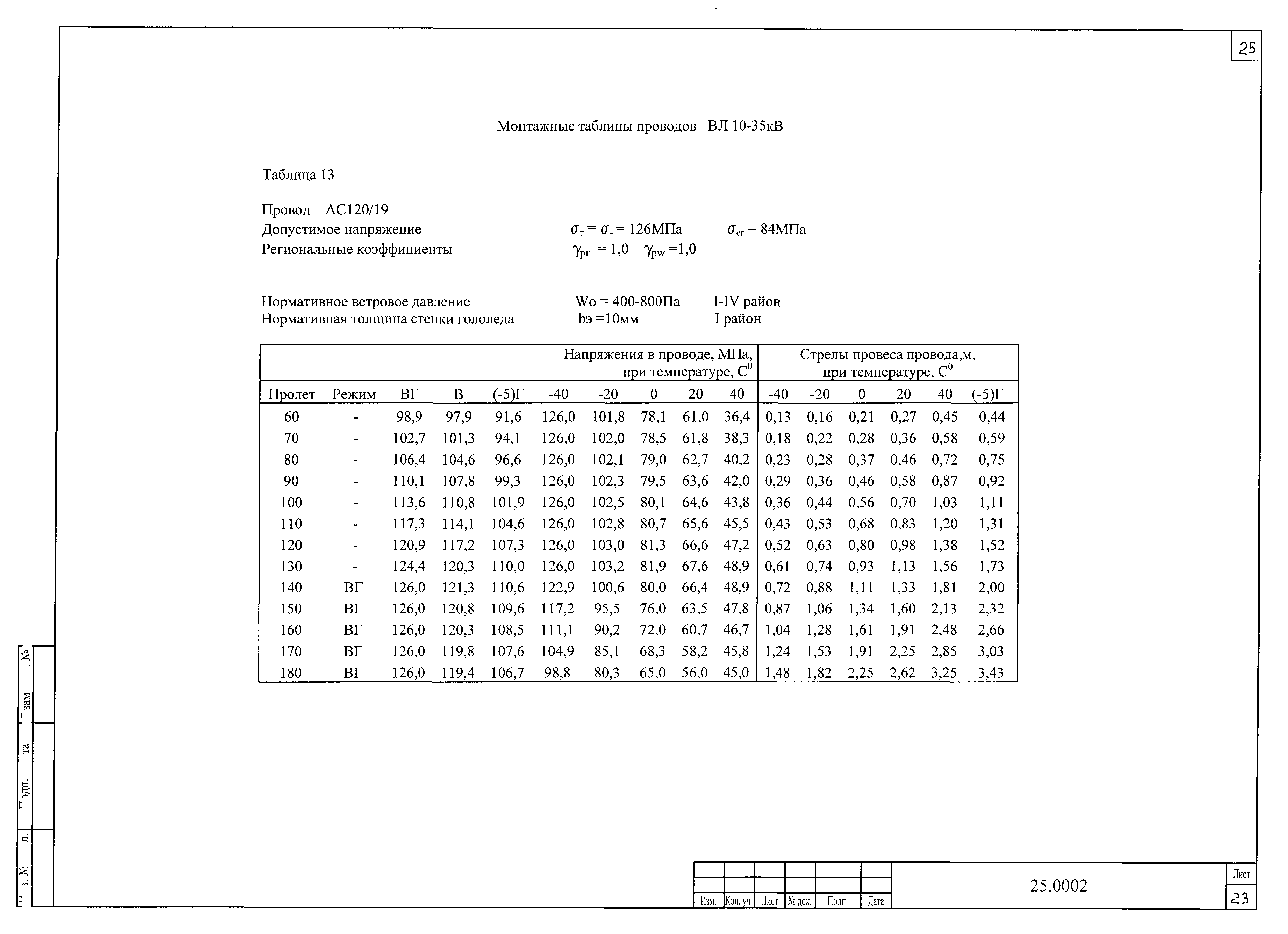 Шифр 25.0002