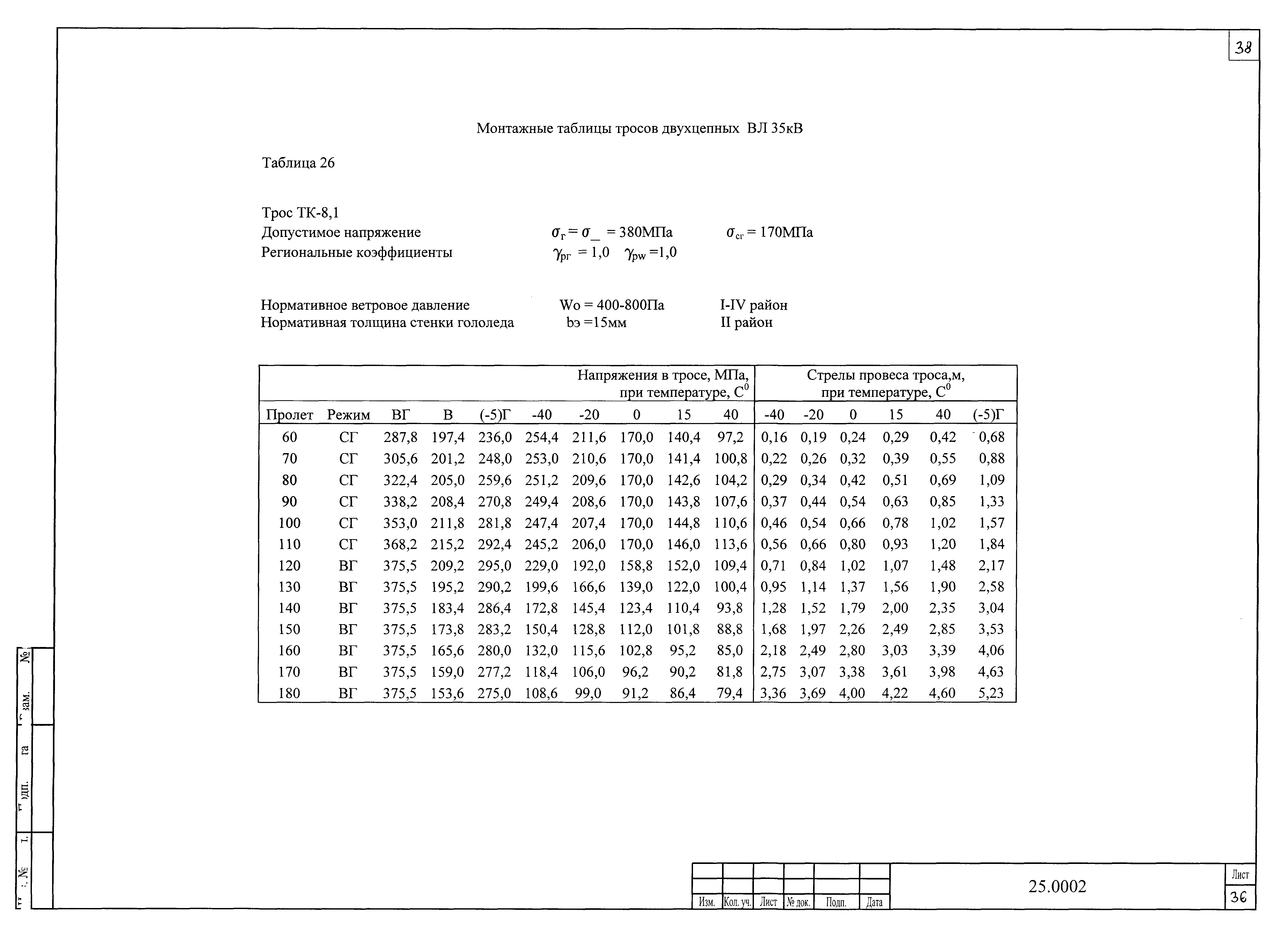 Шифр 25.0002