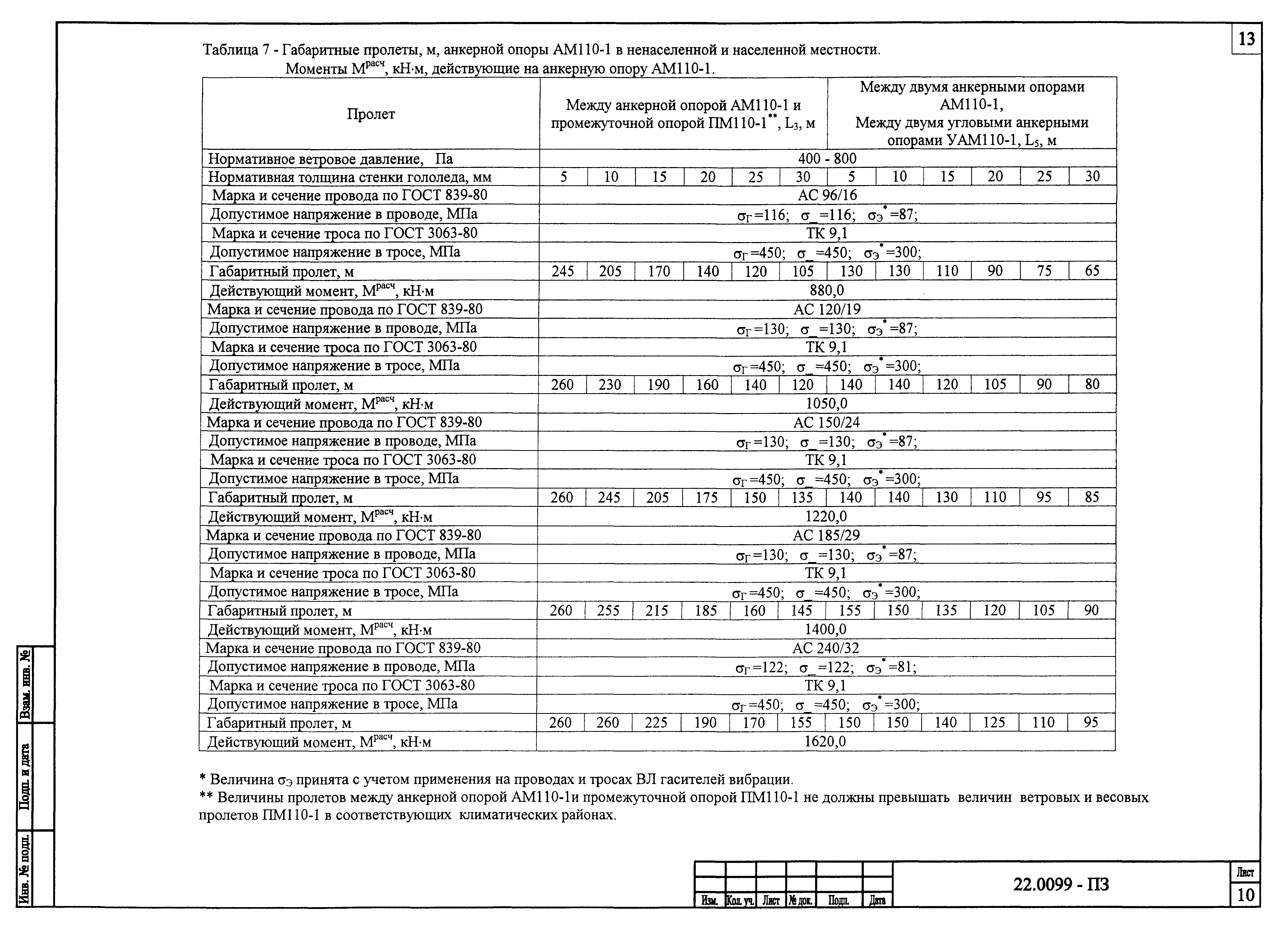 Шифр 22.0099