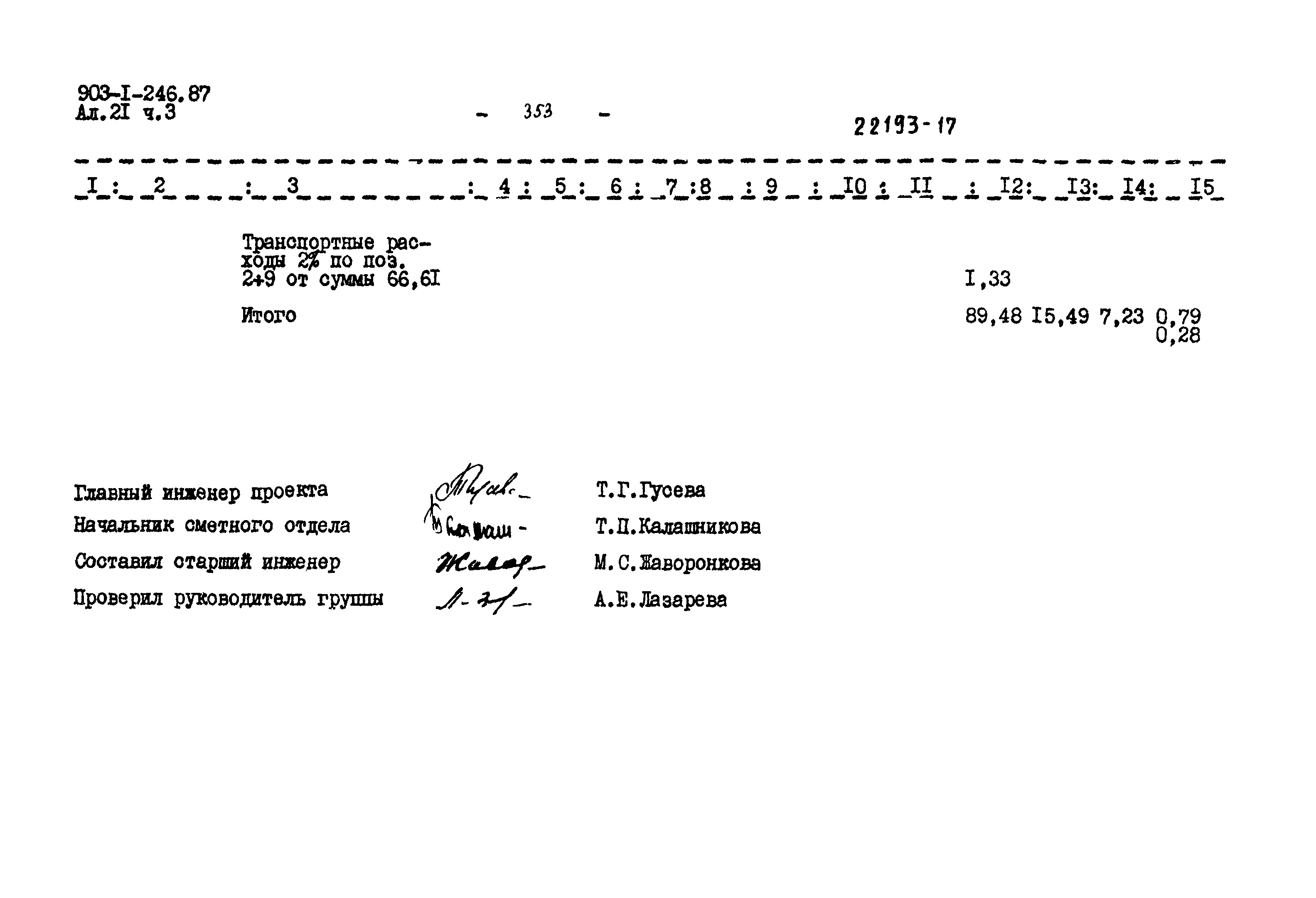 Типовой проект 903-1-246.87