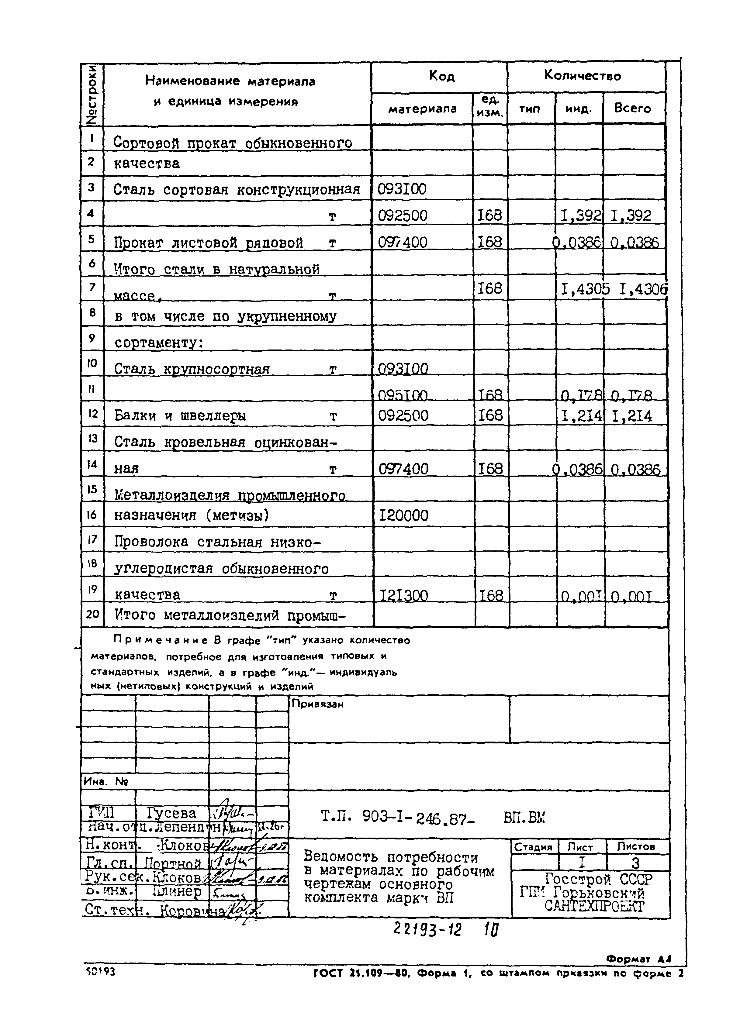 Типовой проект 903-1-246.87