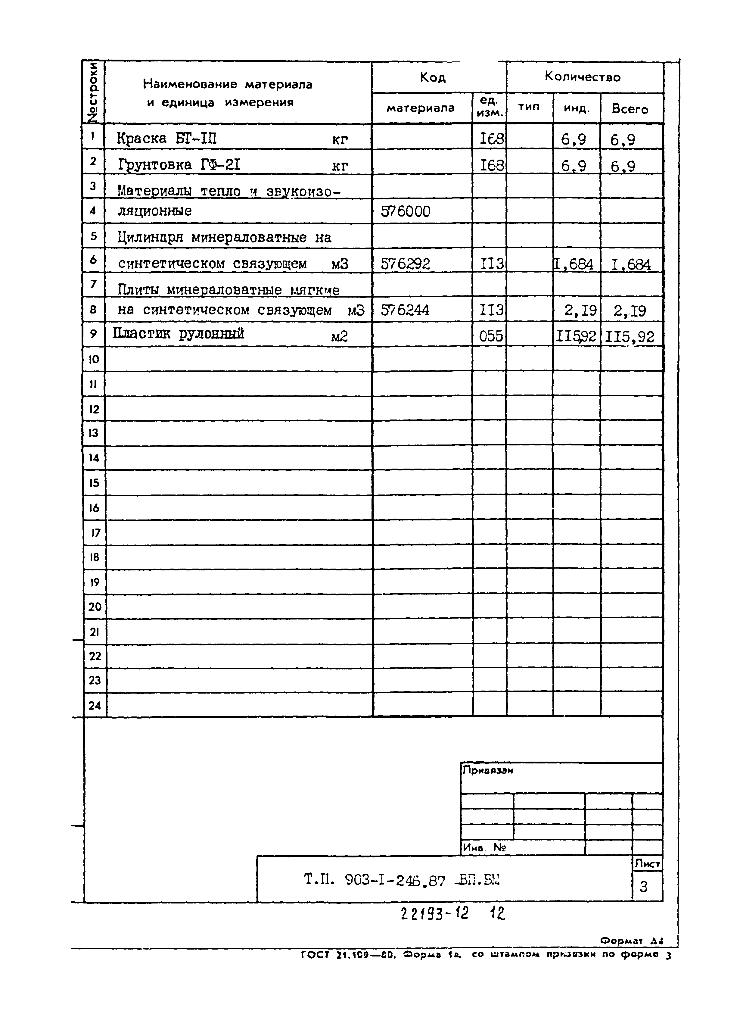 Типовой проект 903-1-246.87