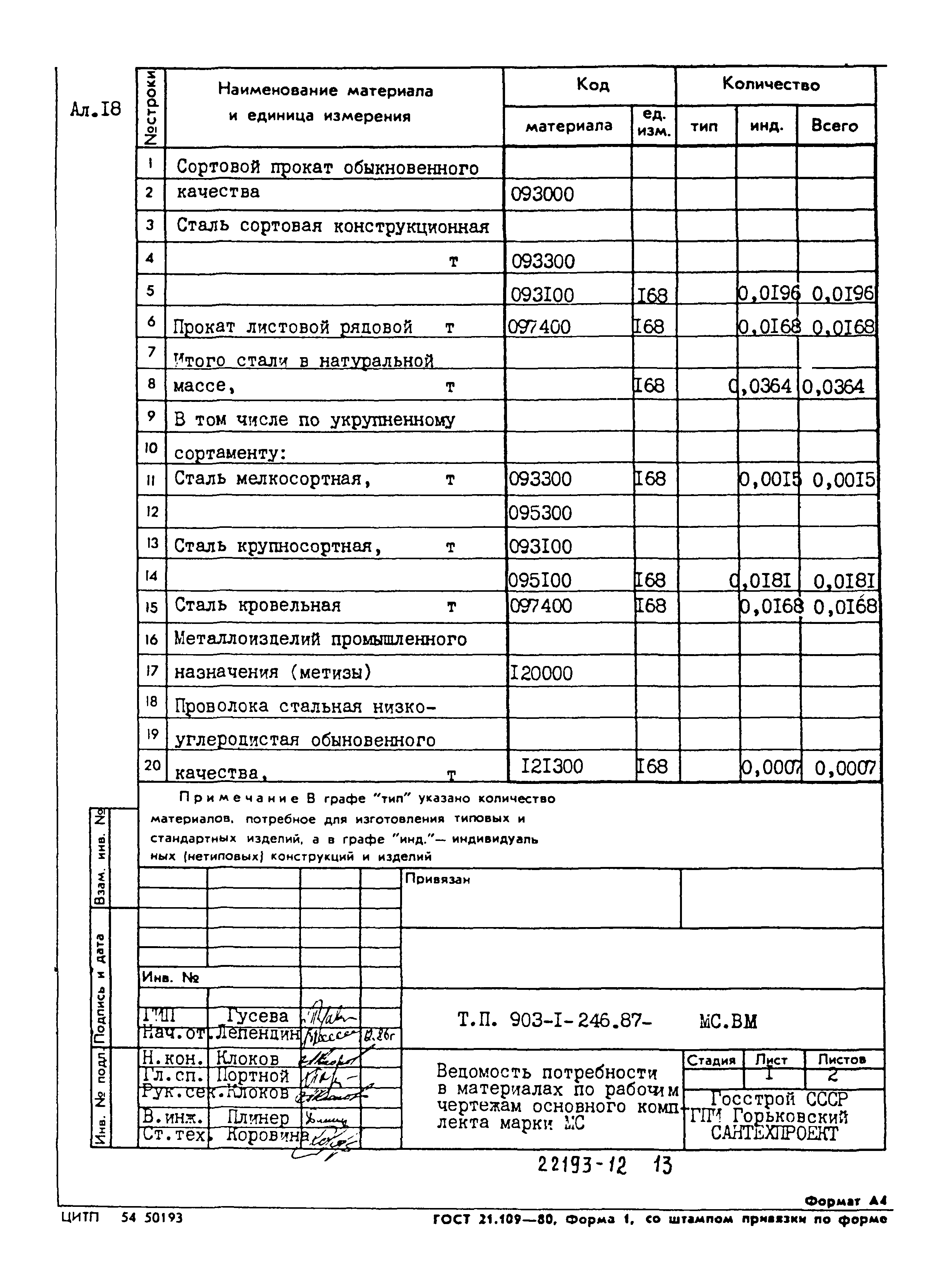 Типовой проект 903-1-246.87