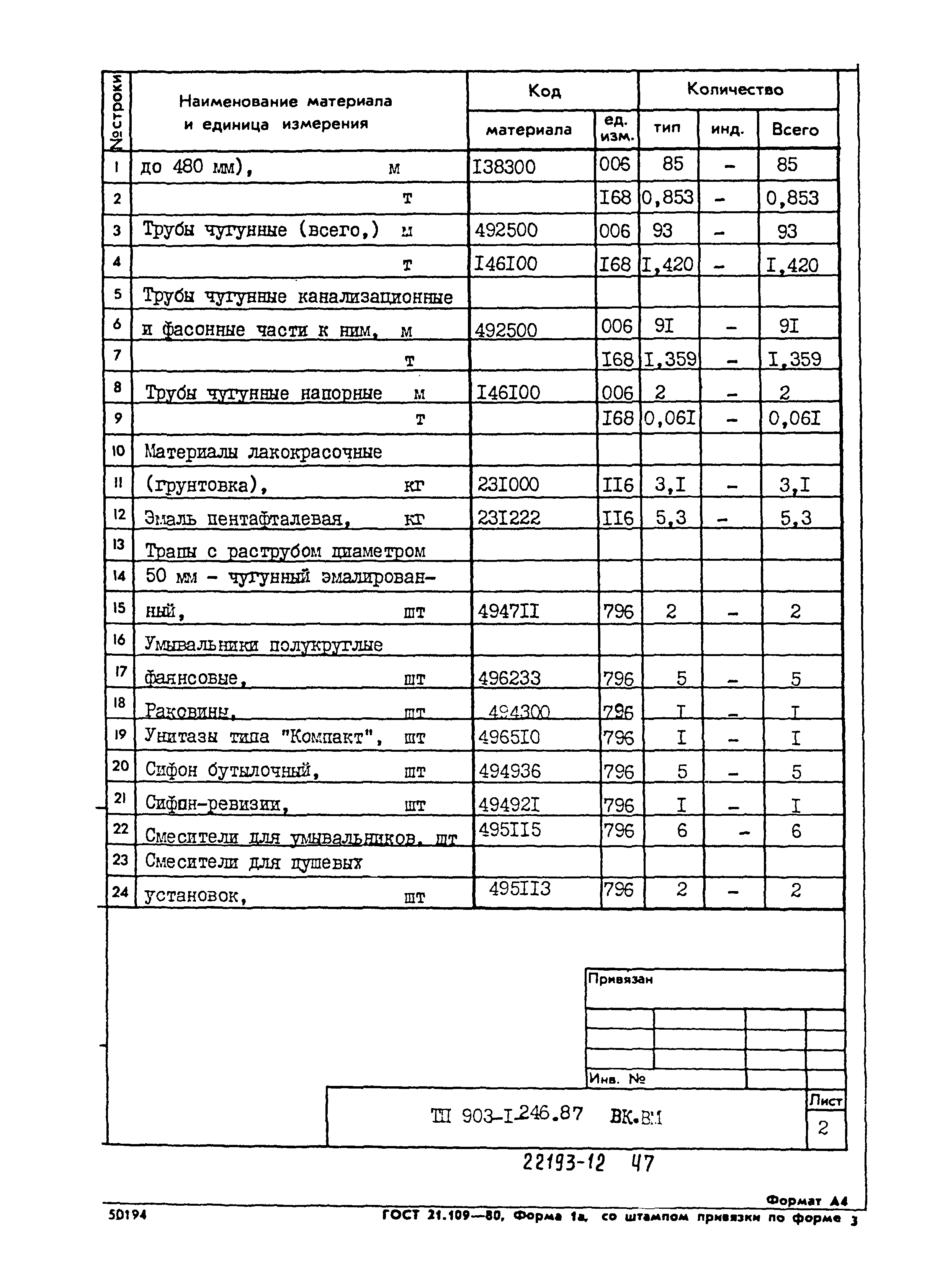 Типовой проект 903-1-246.87