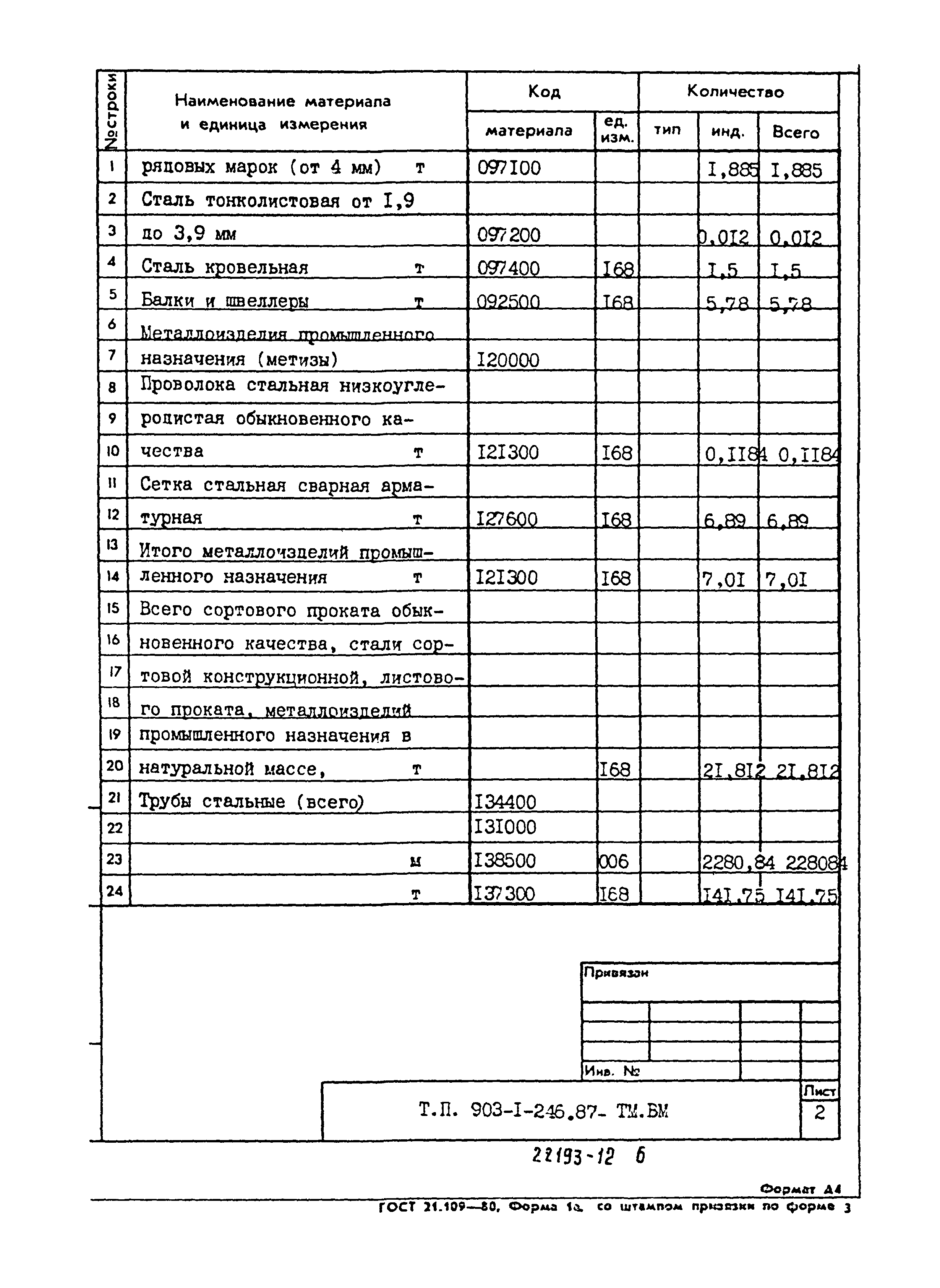 Типовой проект 903-1-246.87