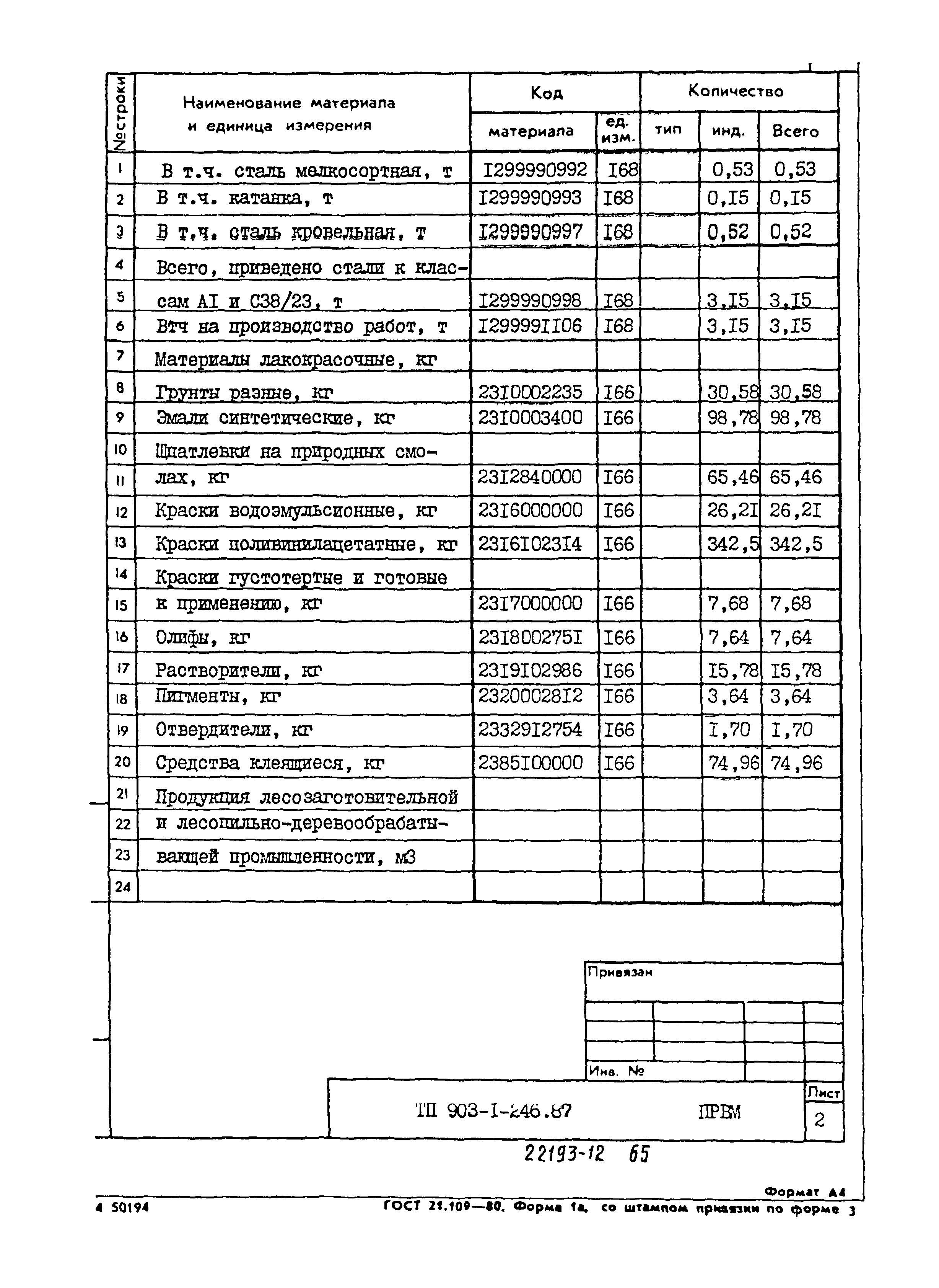 Типовой проект 903-1-246.87