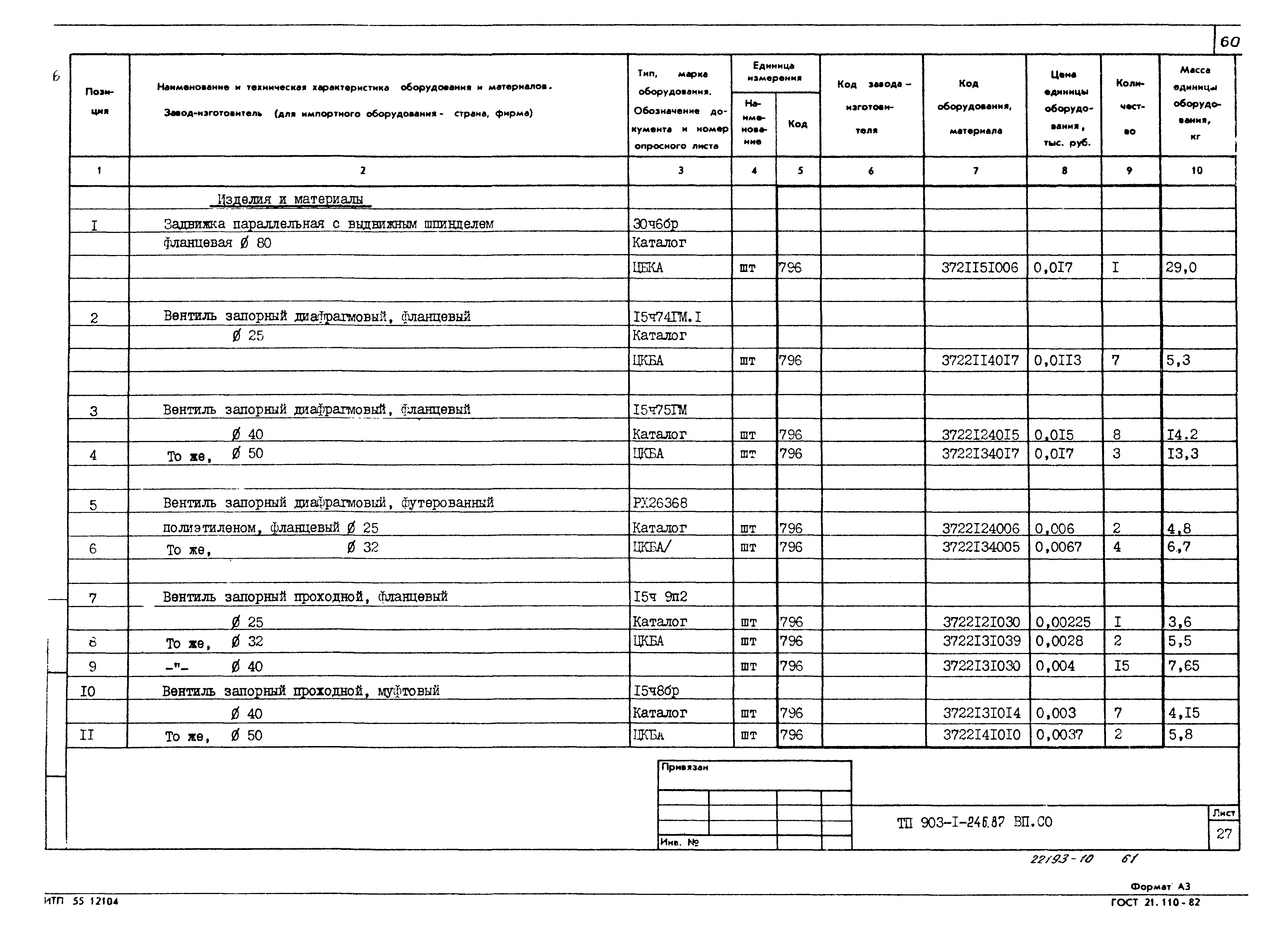 Типовой проект 903-1-246.87