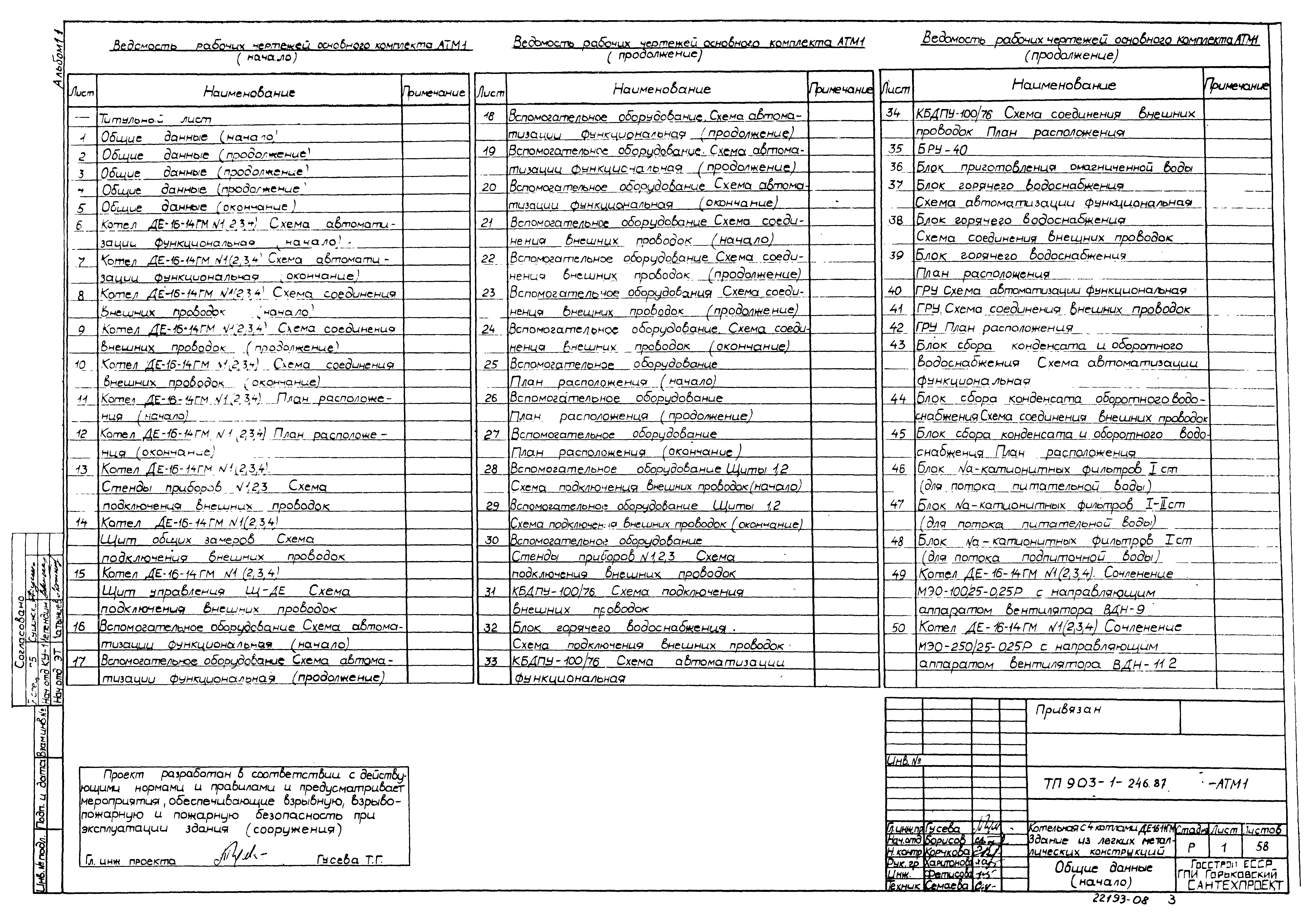 Типовой проект 903-1-246.87