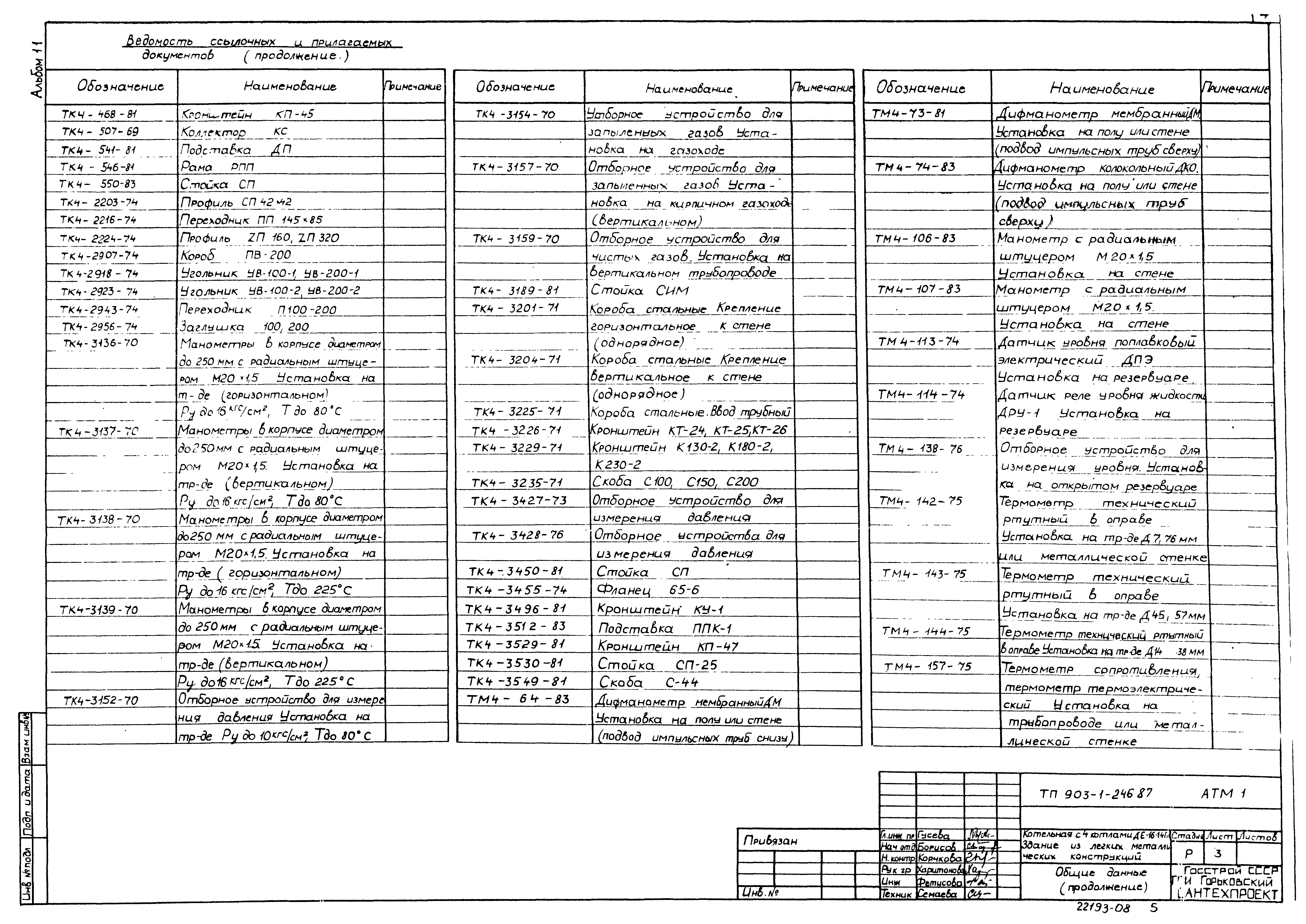 Типовой проект 903-1-246.87