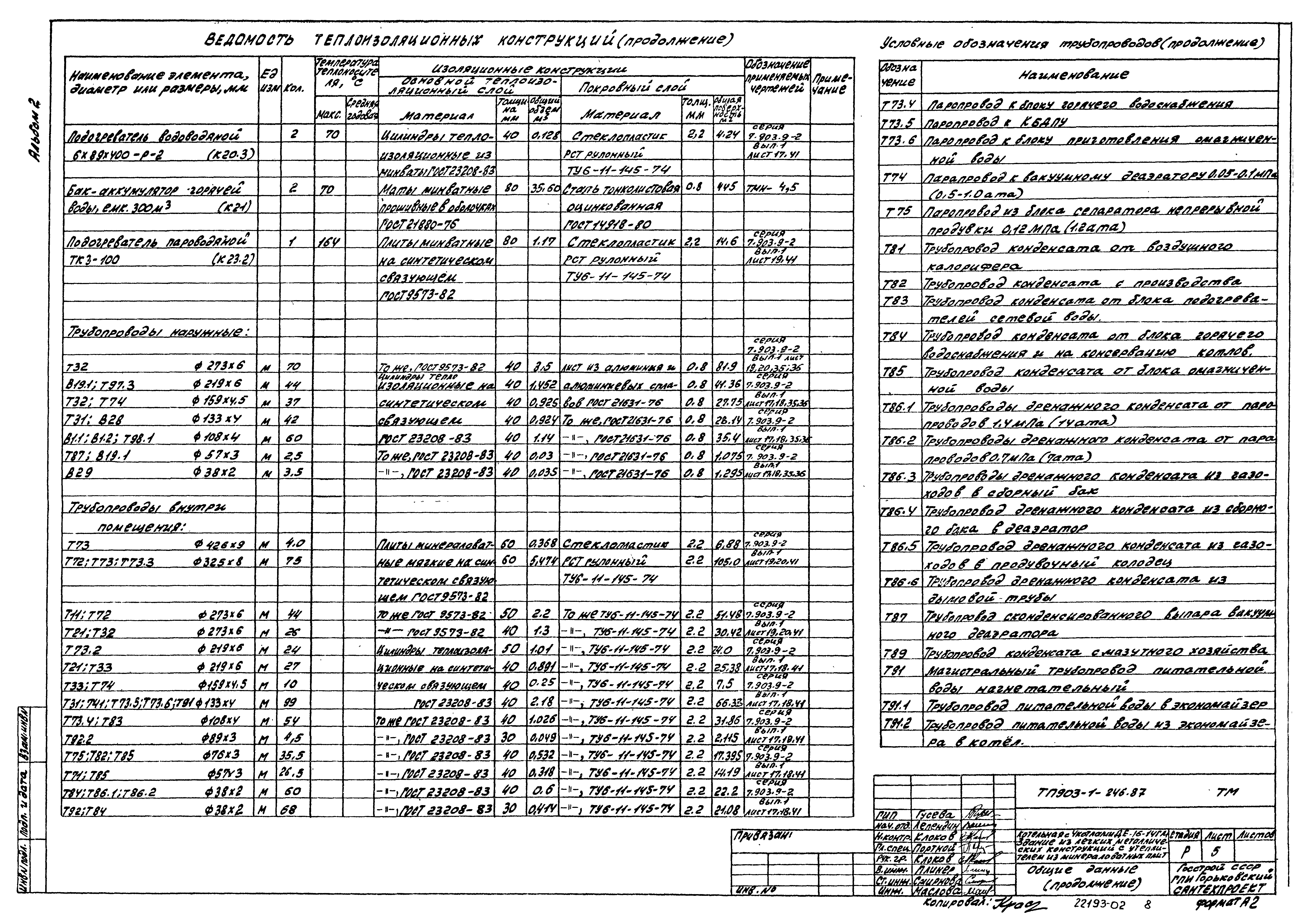 Типовой проект 903-1-246.87