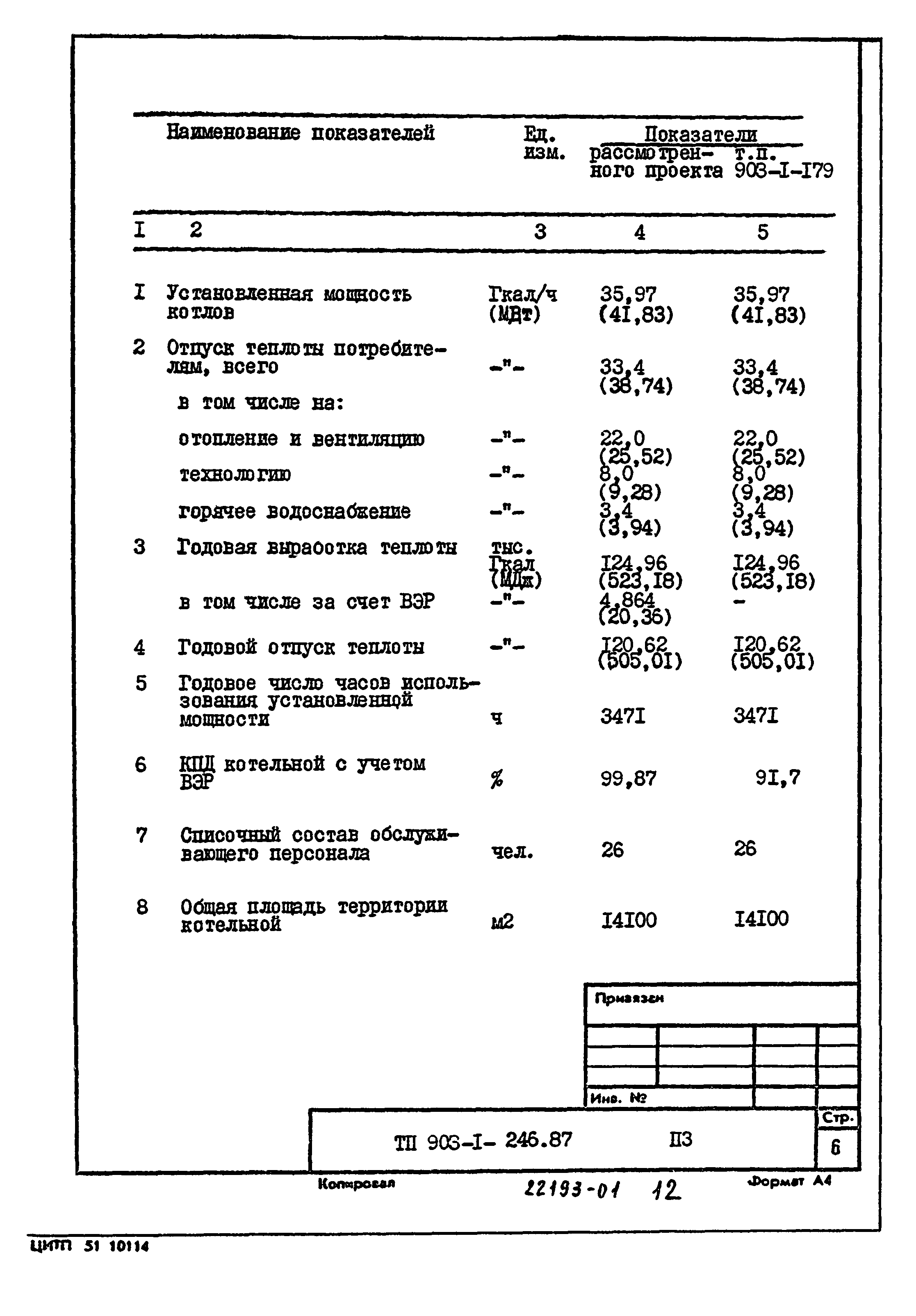 Типовой проект 903-1-246.87