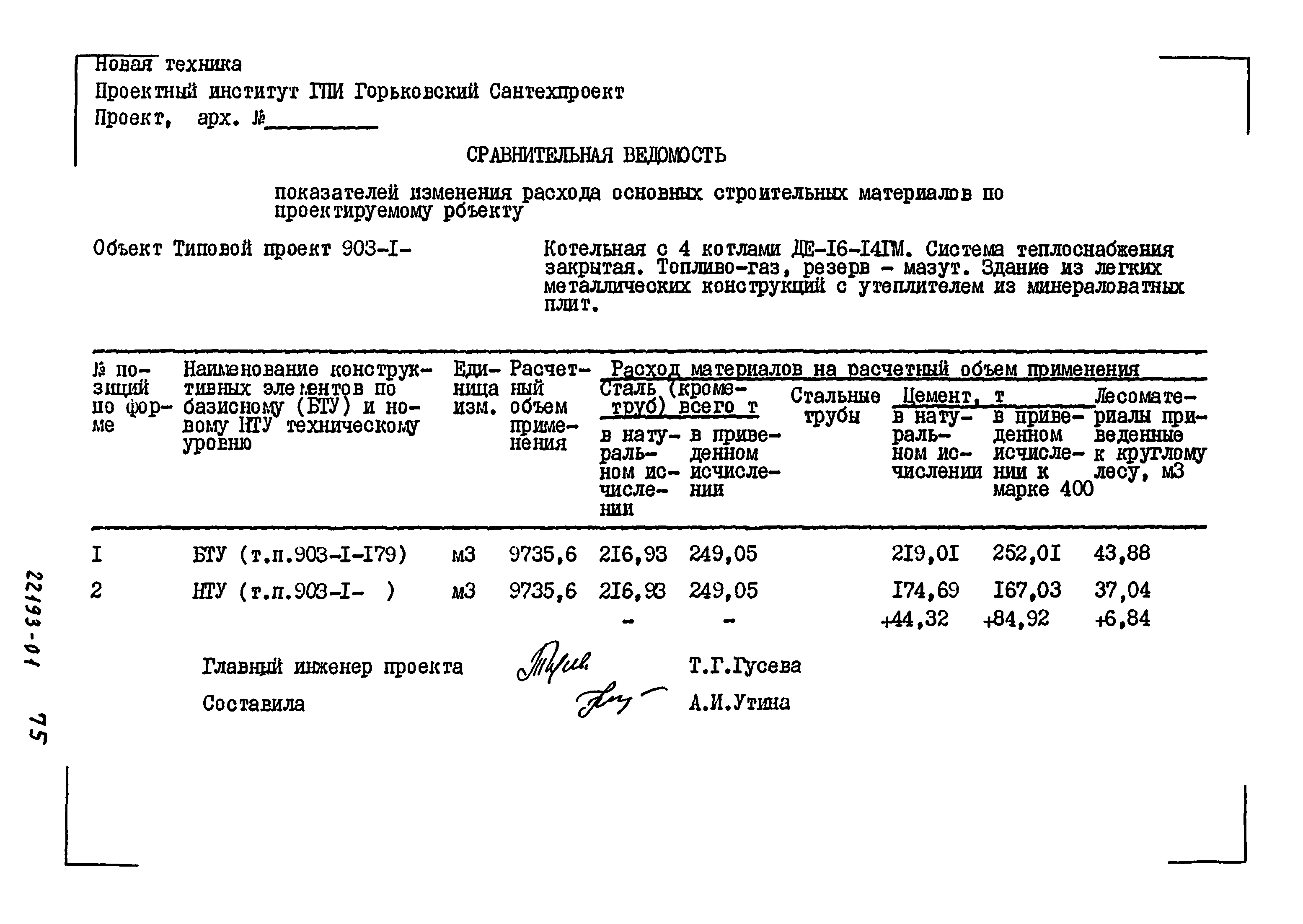 Типовой проект 903-1-246.87