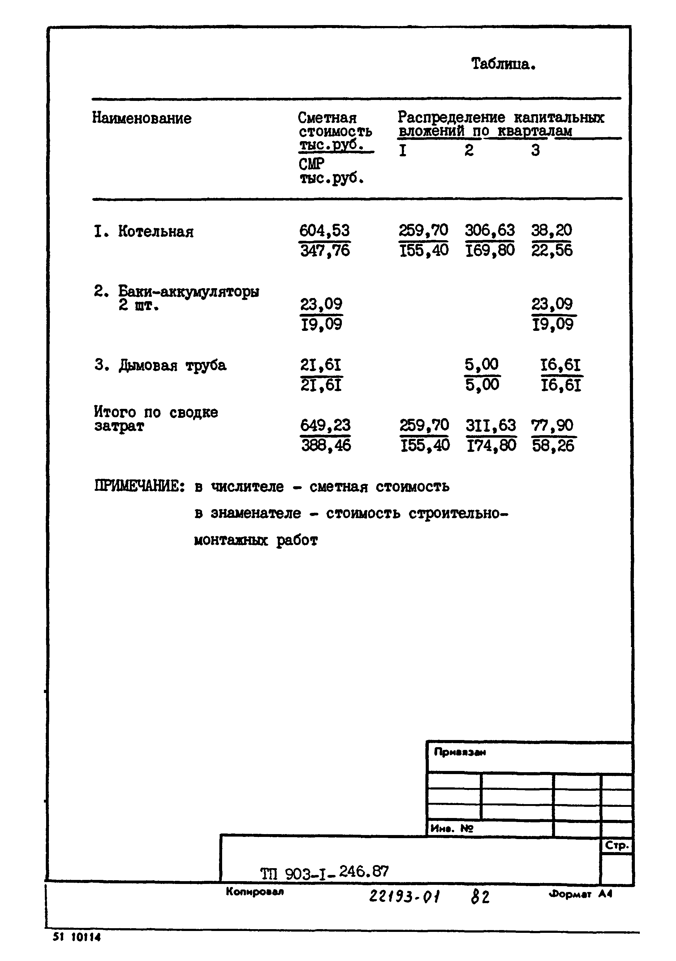 Типовой проект 903-1-246.87