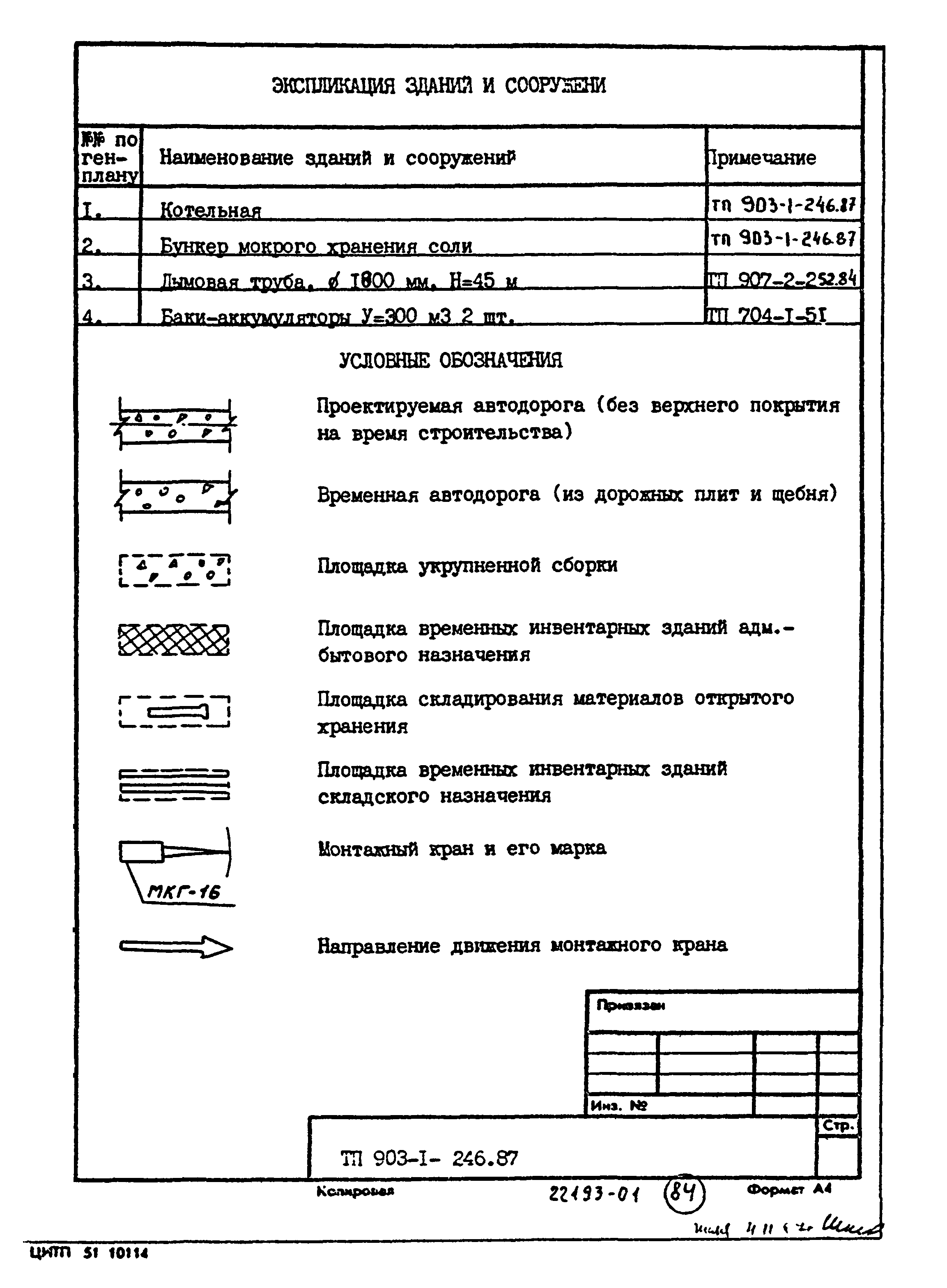 Типовой проект 903-1-246.87