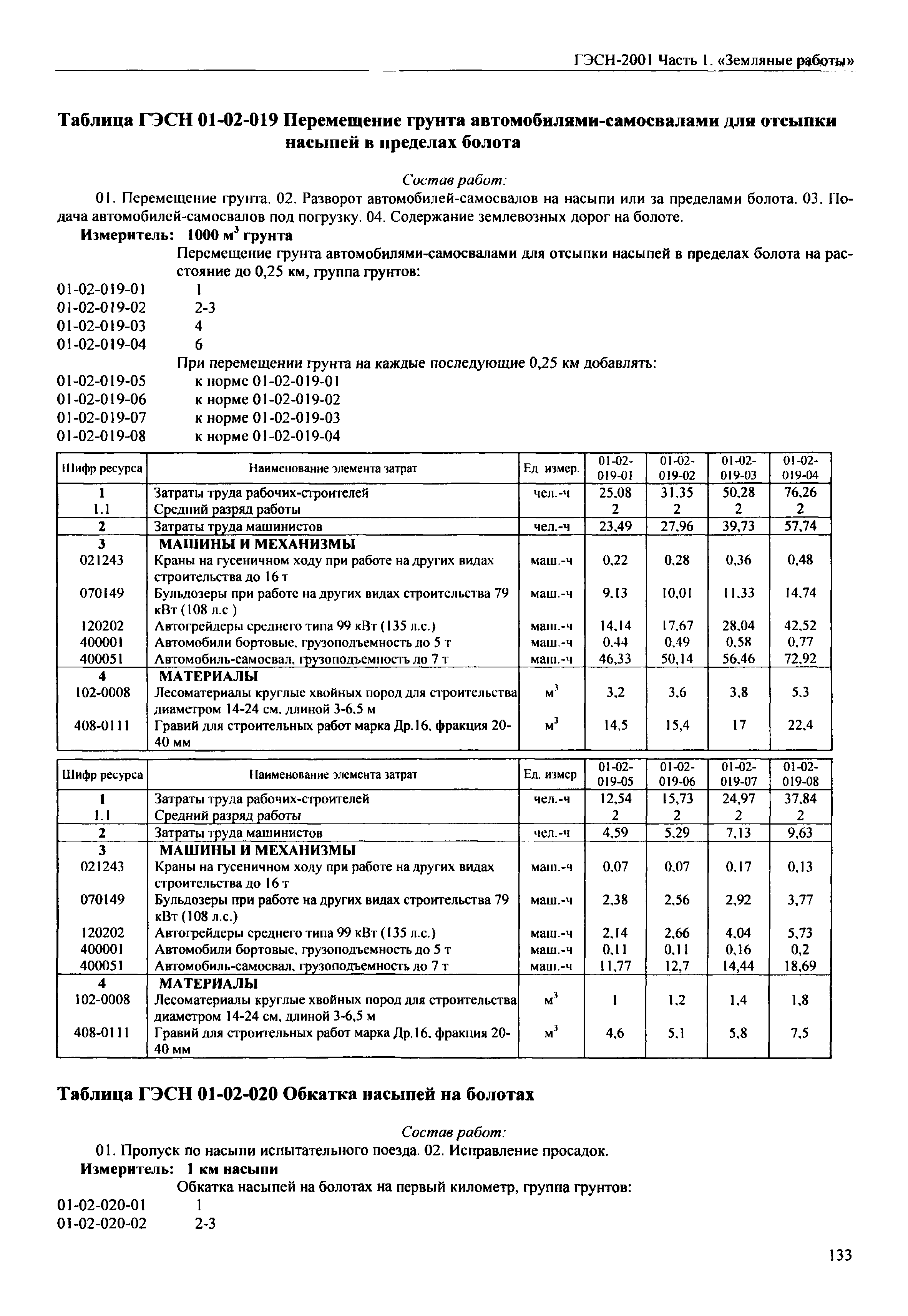ГЭСН 2001-01