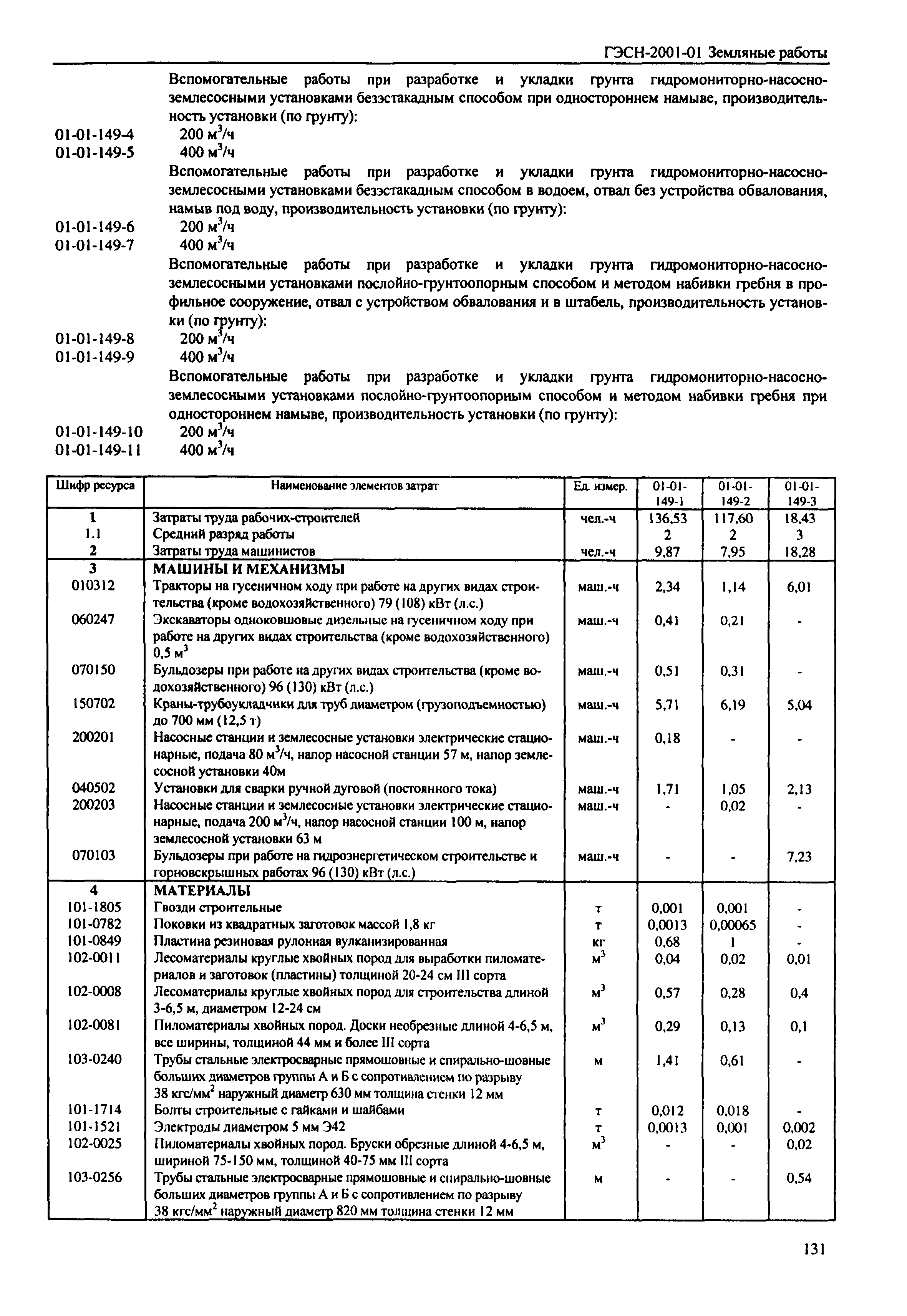 ГЭСН 2001-01