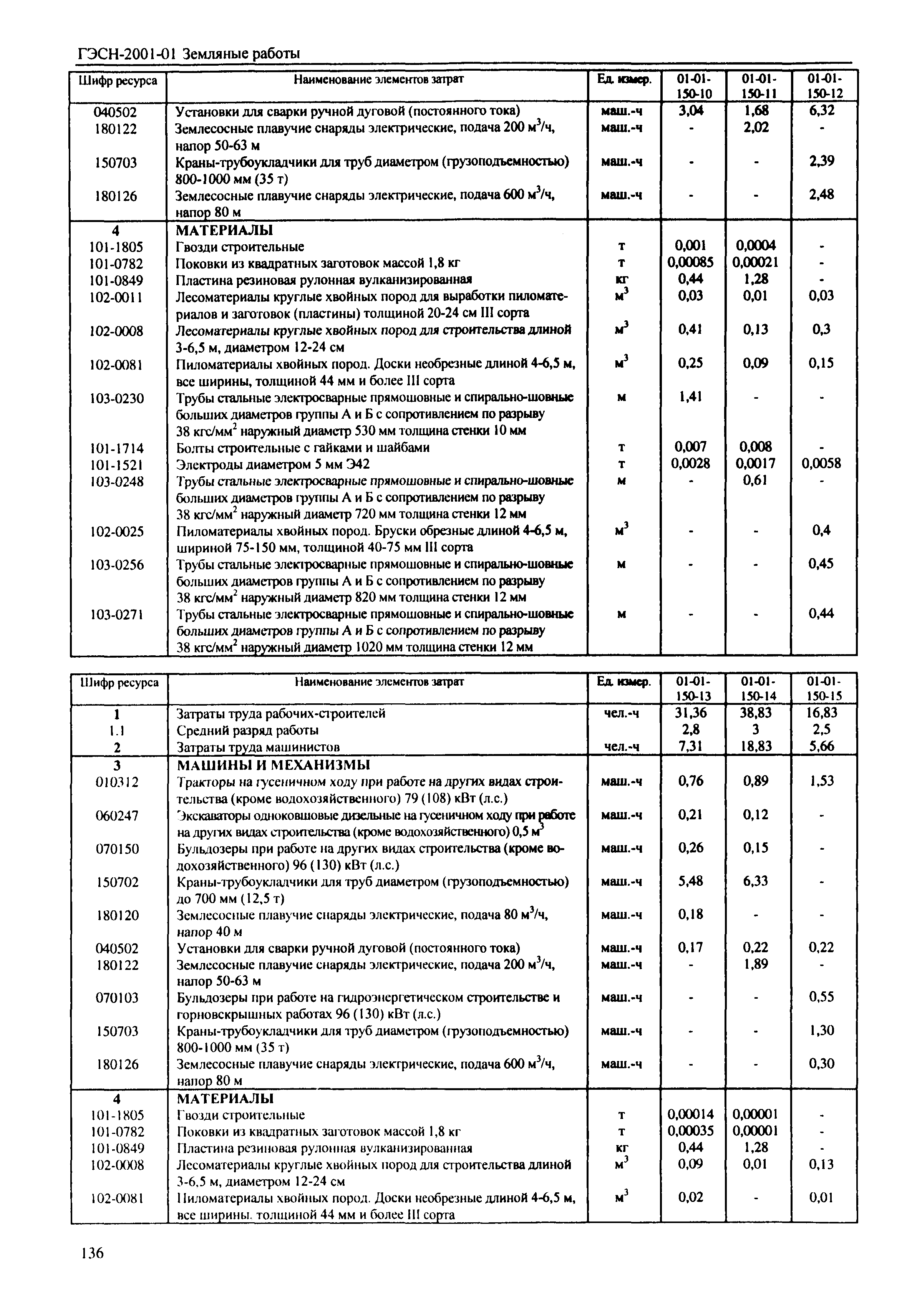 ГЭСН 2001-01