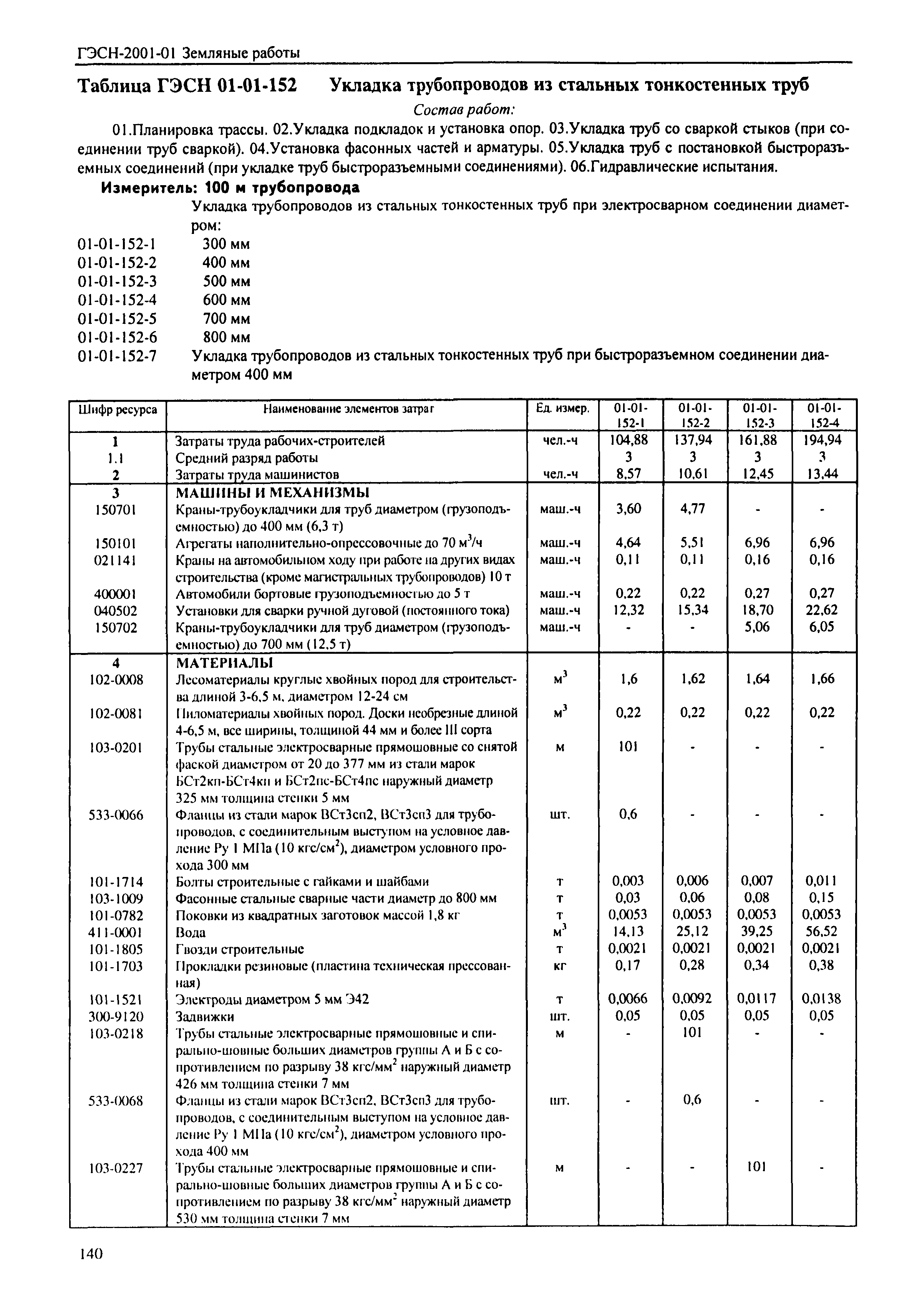 ГЭСН 2001-01