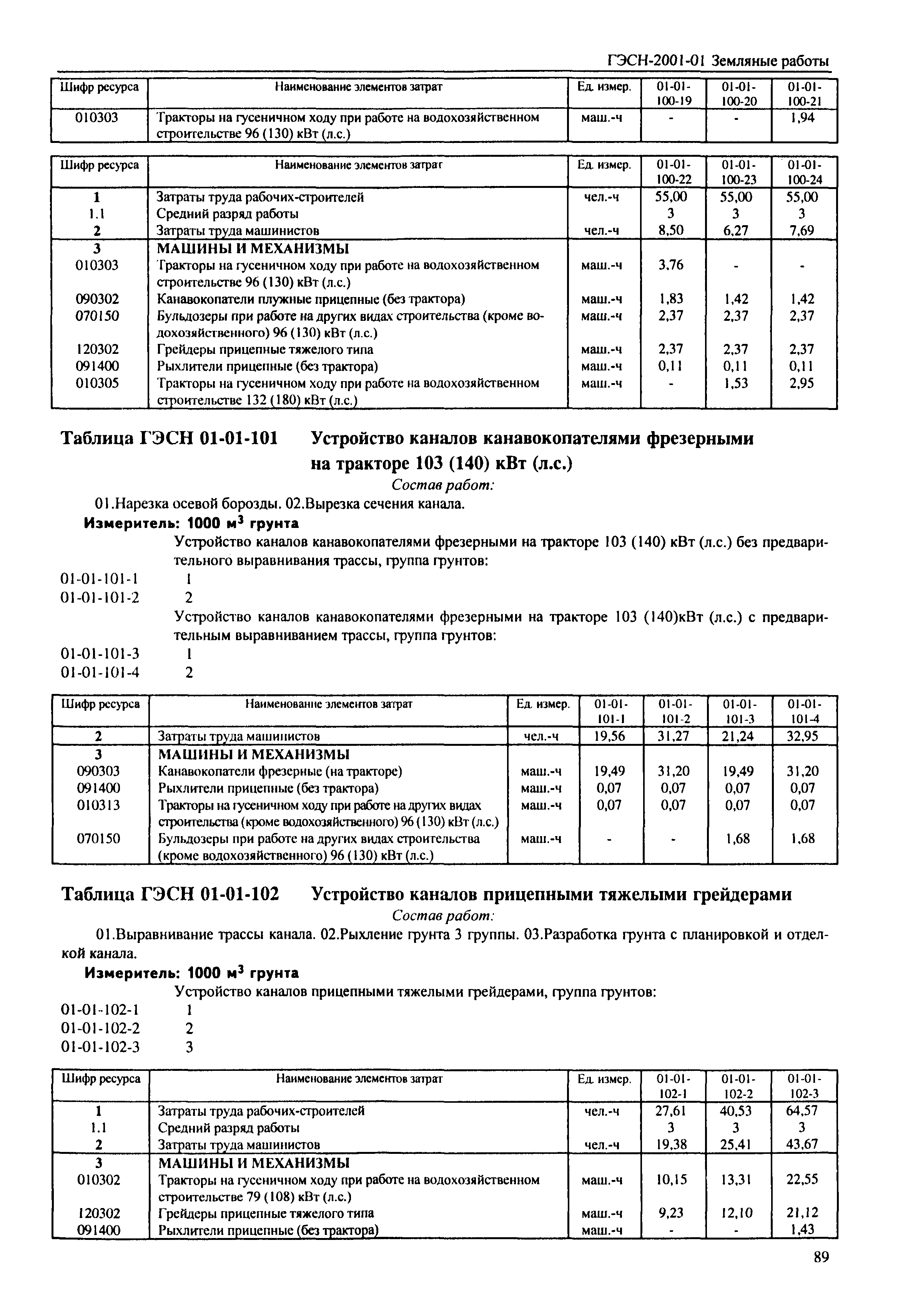 ГЭСН 2001-01