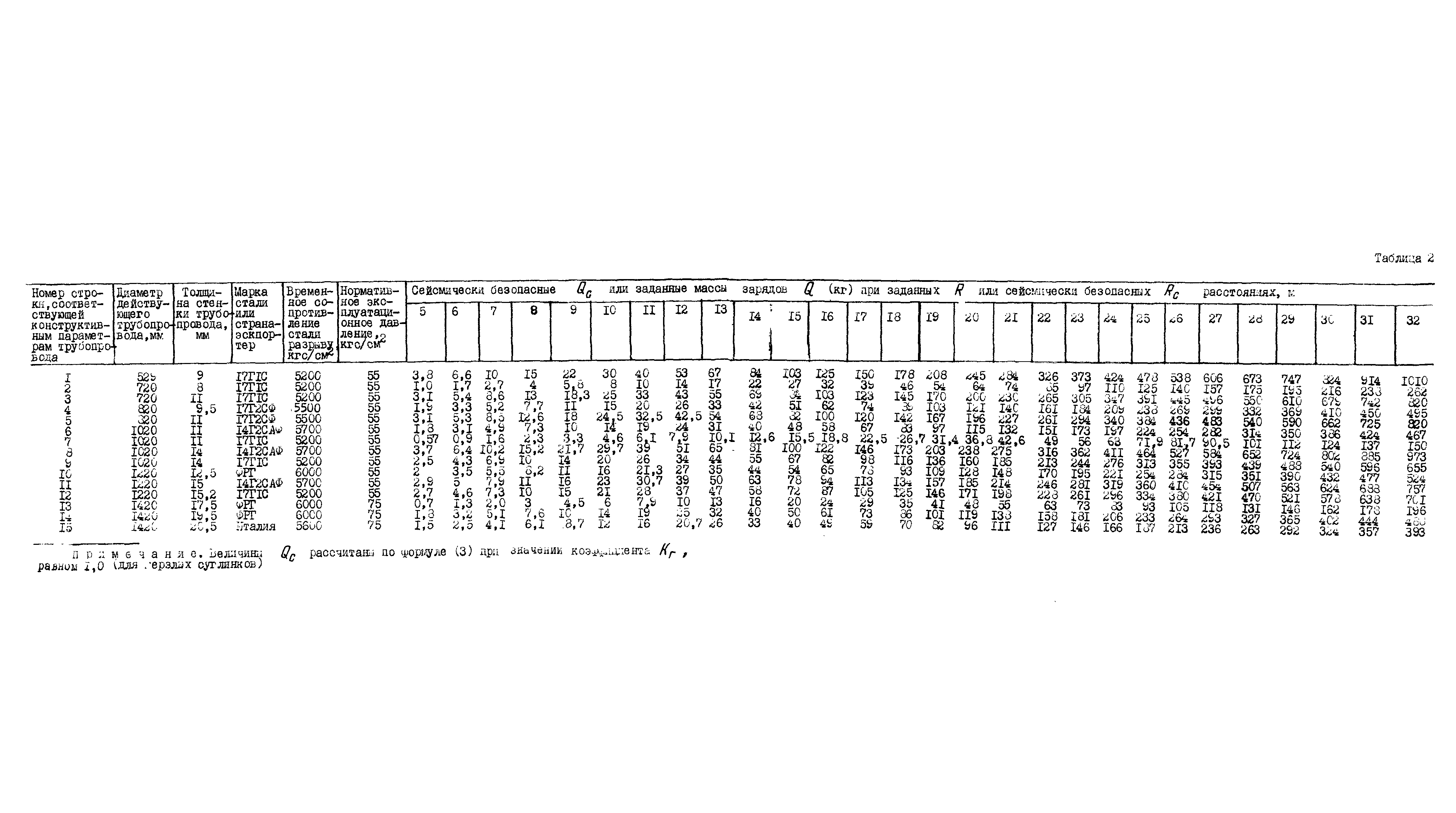 Р 442-81