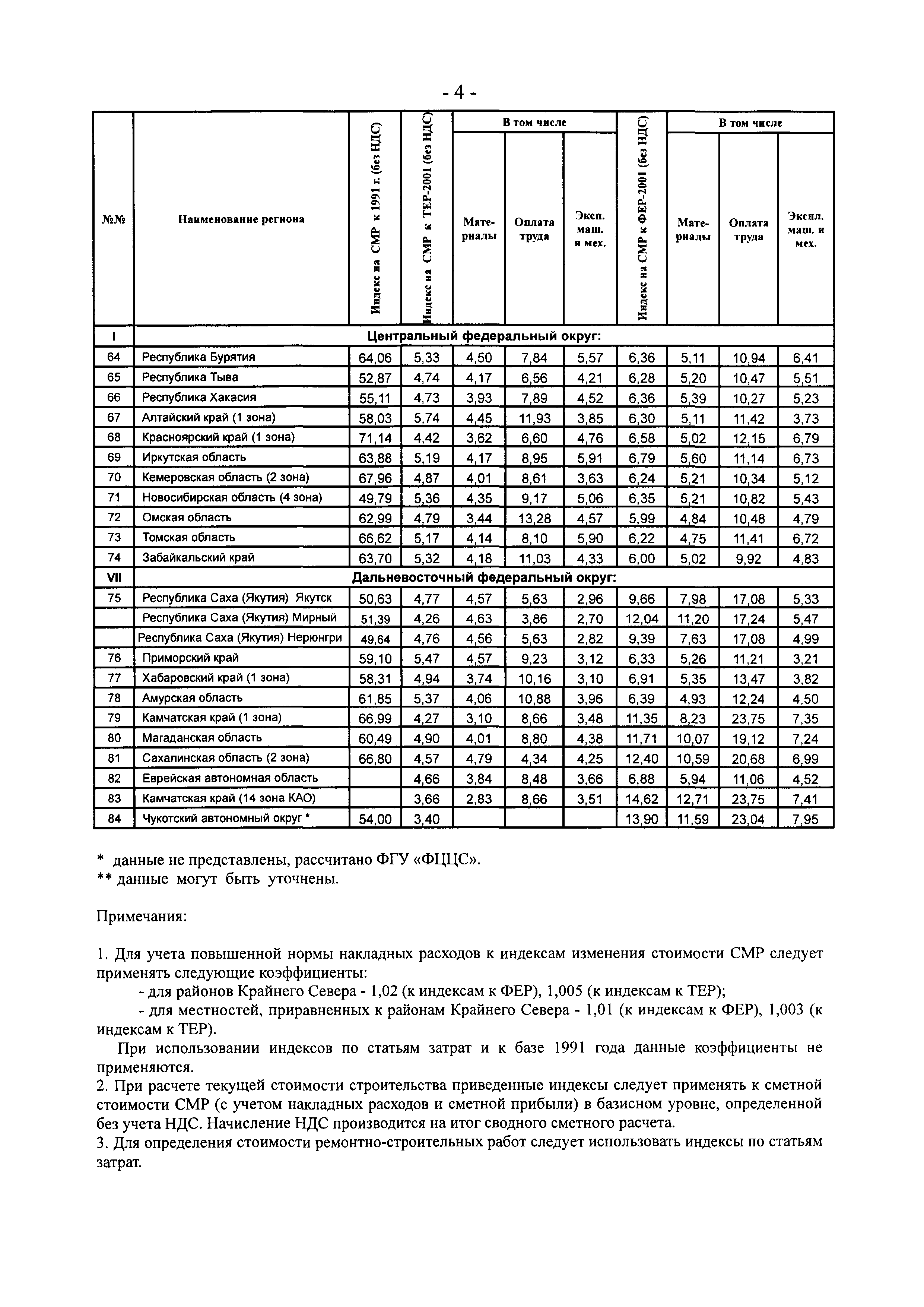 Письмо 33498-СК/08