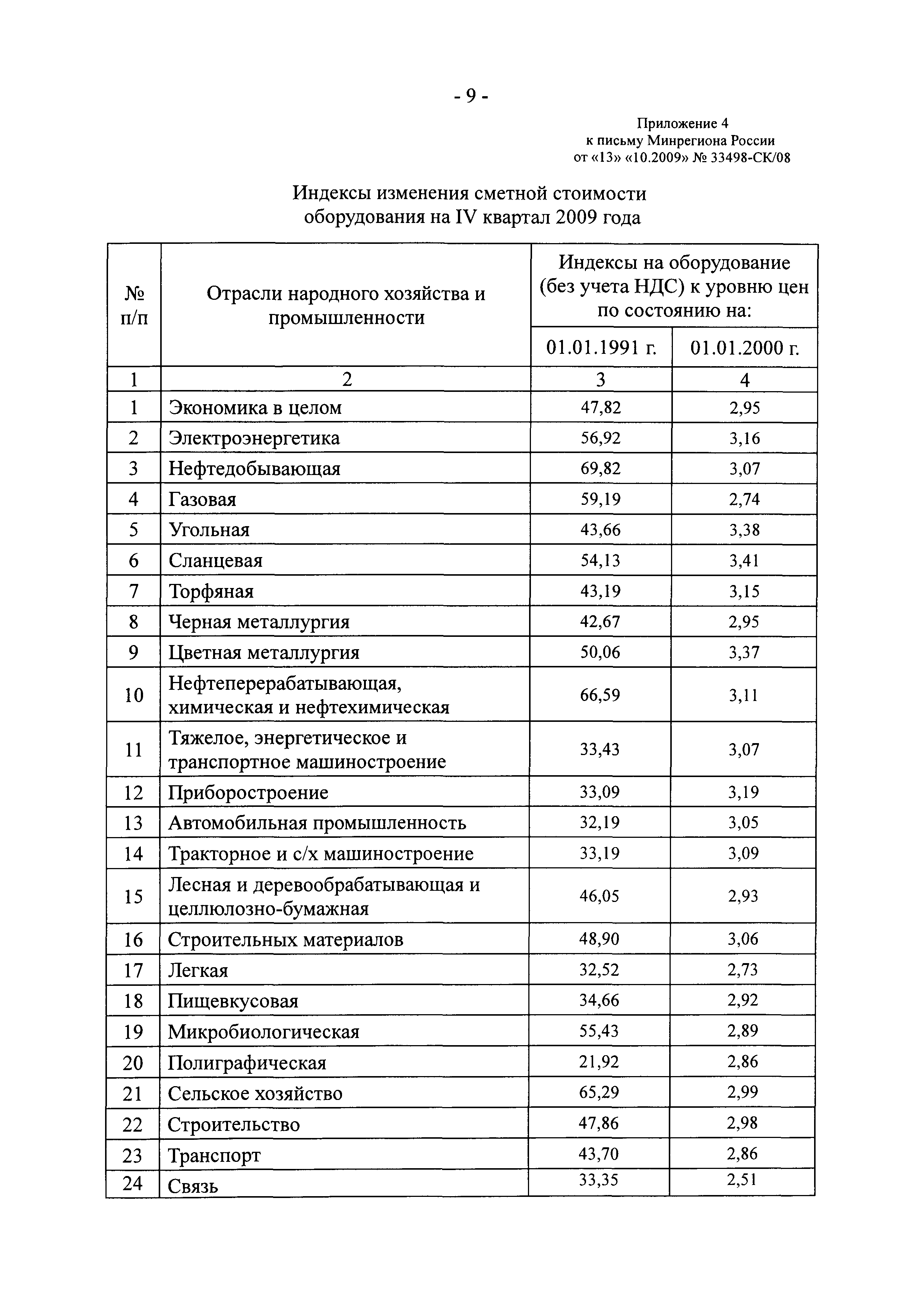 Письмо 33498-СК/08