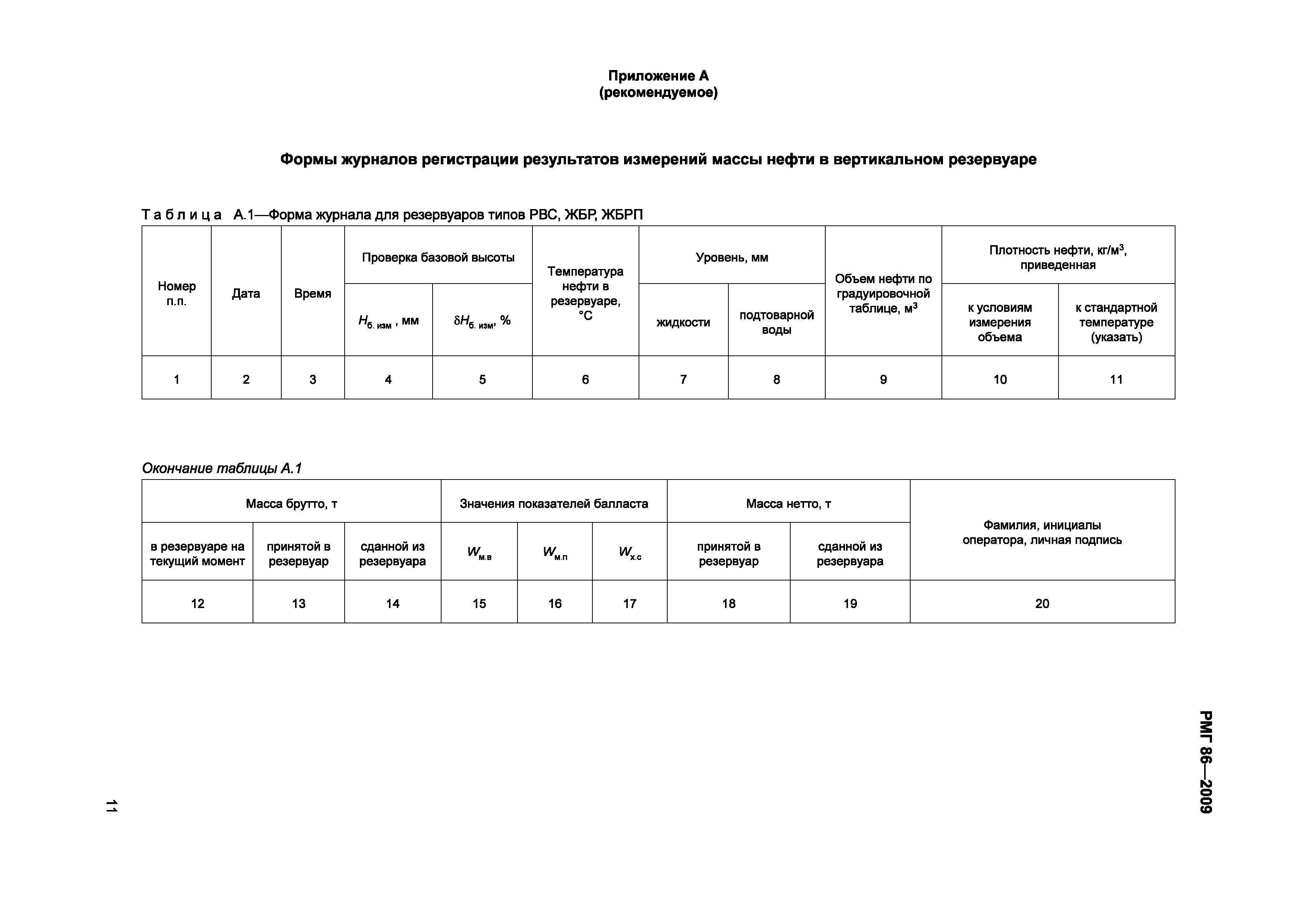РМГ 86-2009